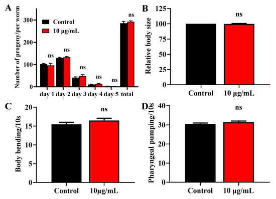 Ginsenoside Prolongs the Lifespan of C. elegans via Lipid Ginsenoside Prolongs the Lifespan of C. elegans via Lipid