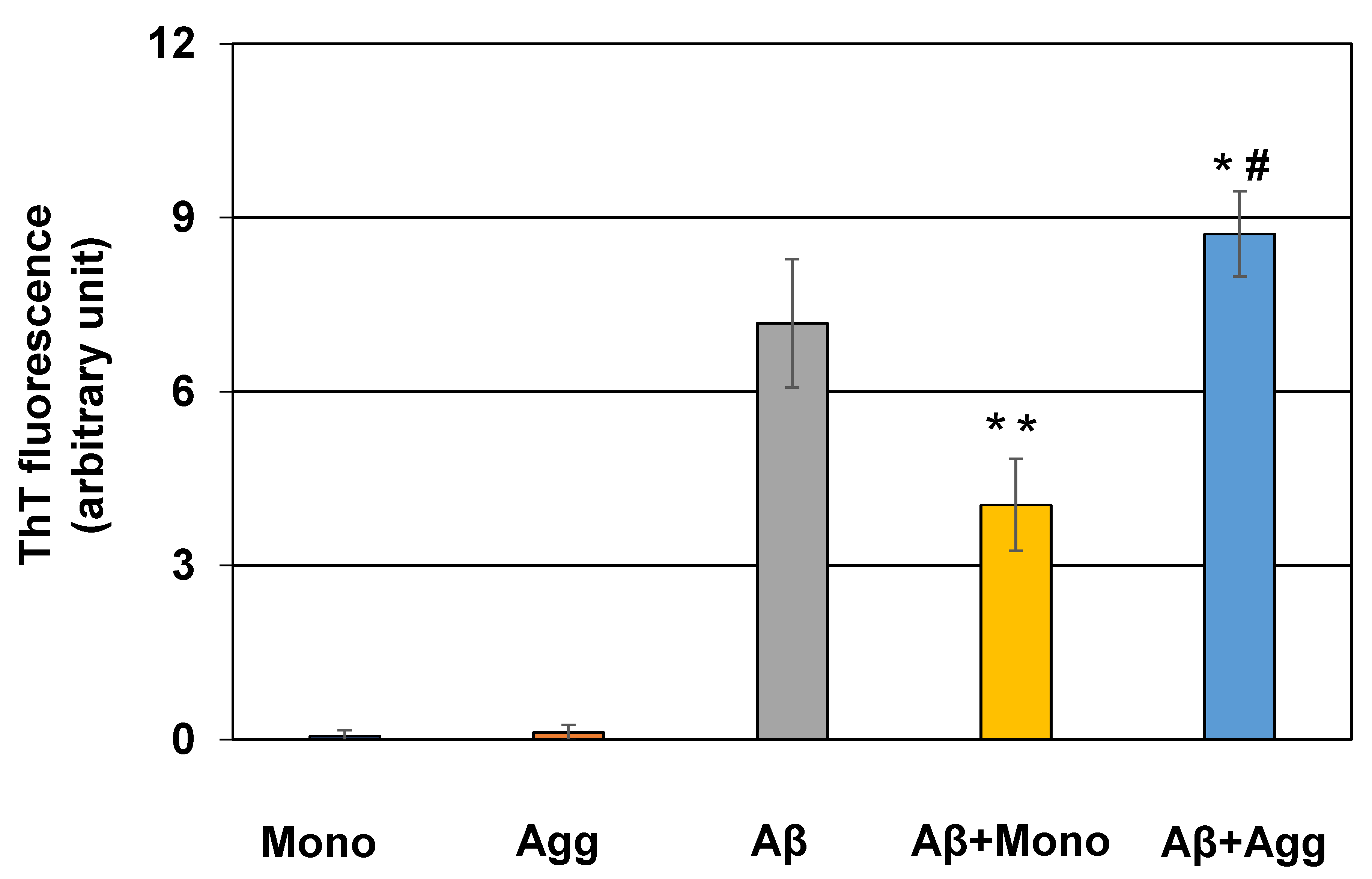 Ijms 22 09682 g004 Ijms 22 09682 g004