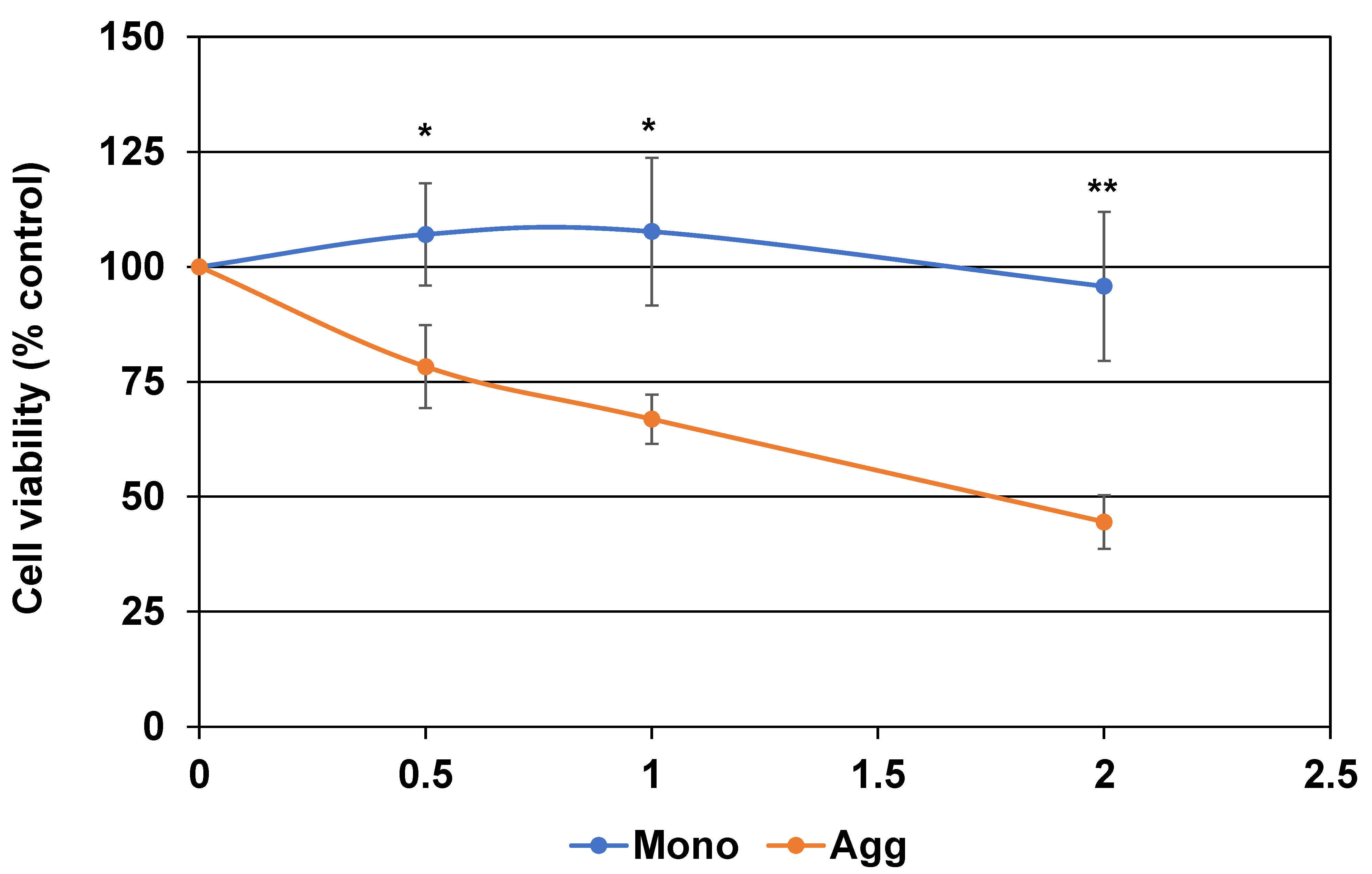 Ijms 22 09682 g006 Ijms 22 09682 g006