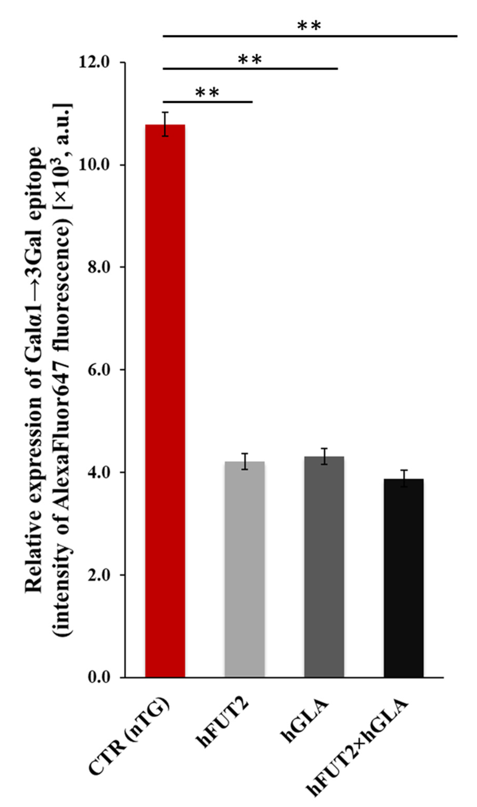 Ijms 22 09683 g005 550
