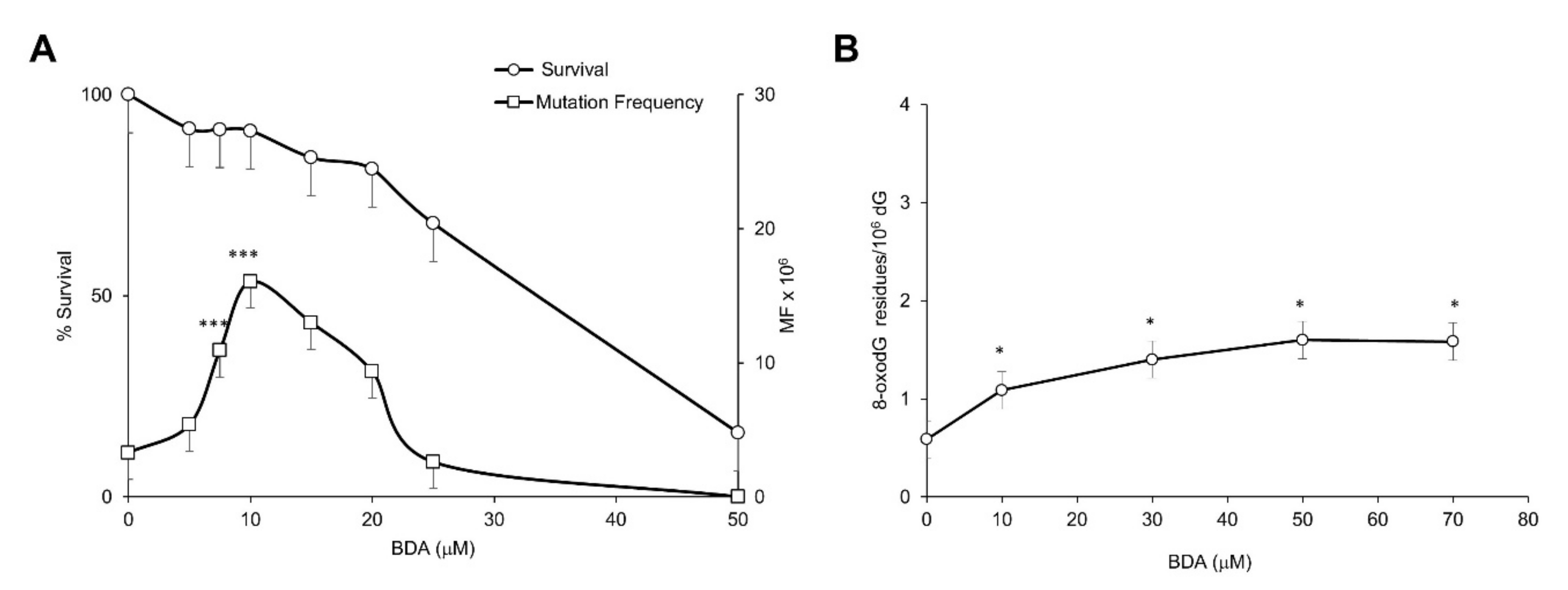Ijms 22 09687 g003 550