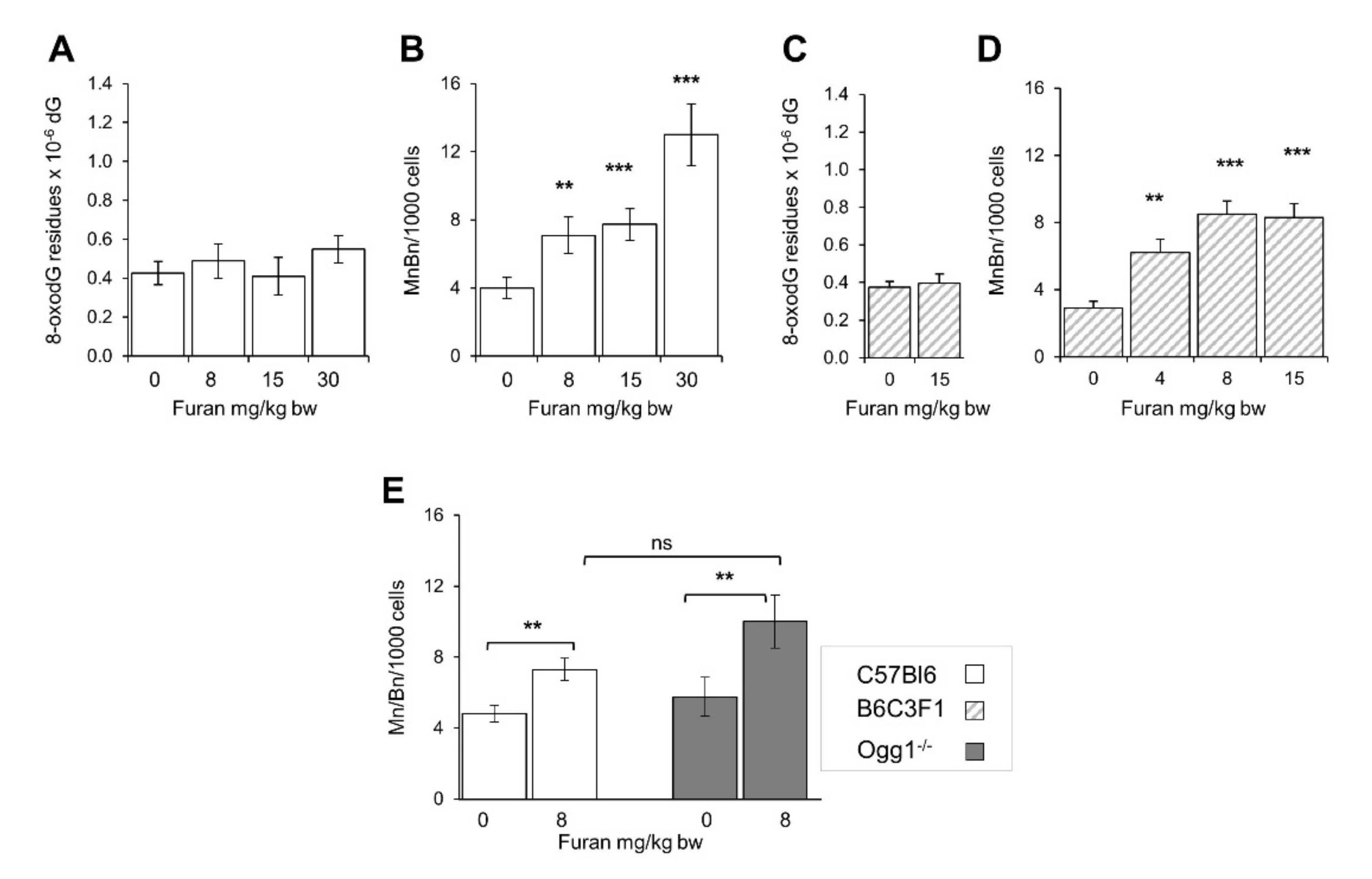 Ijms 22 09687 g008 550
