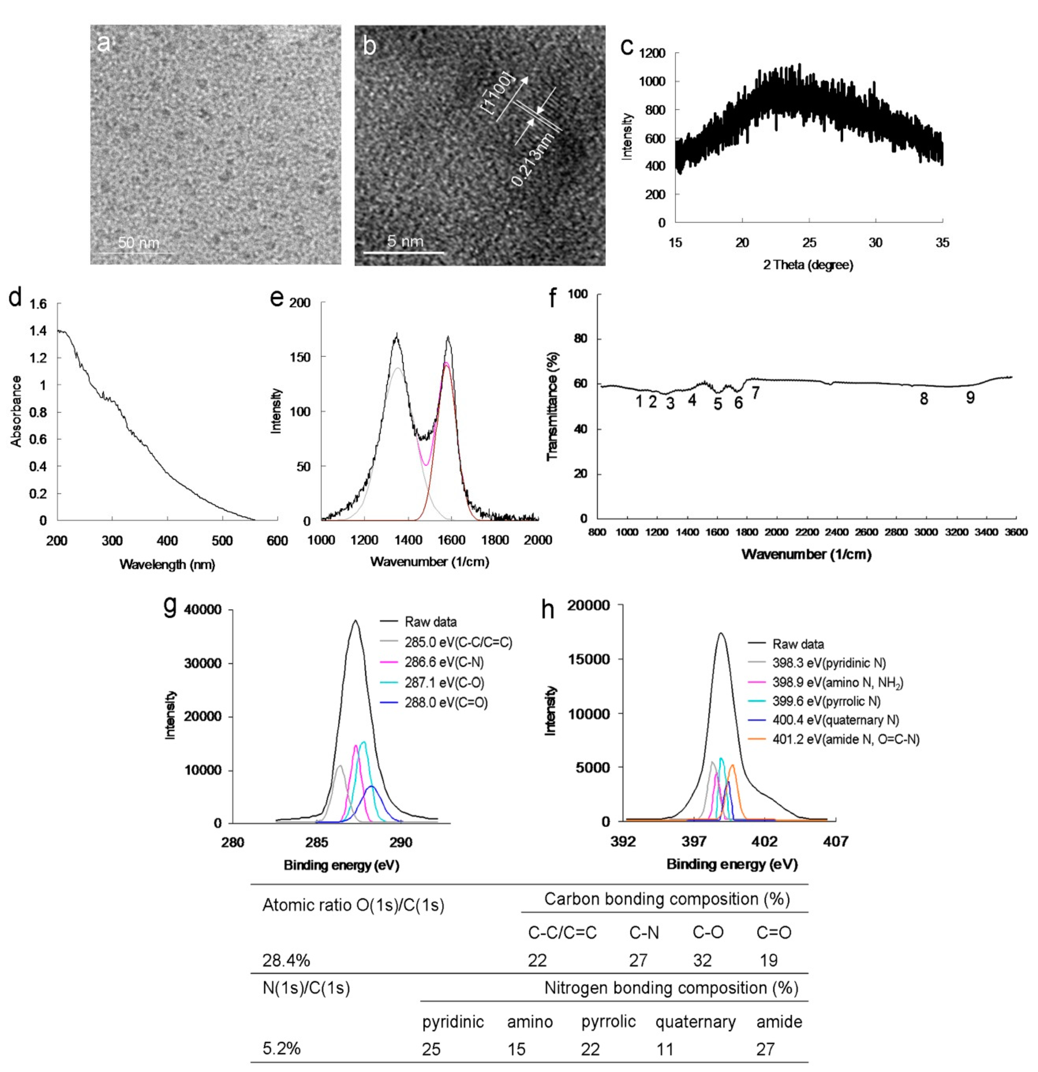 Ijms 22 09695 g001 550