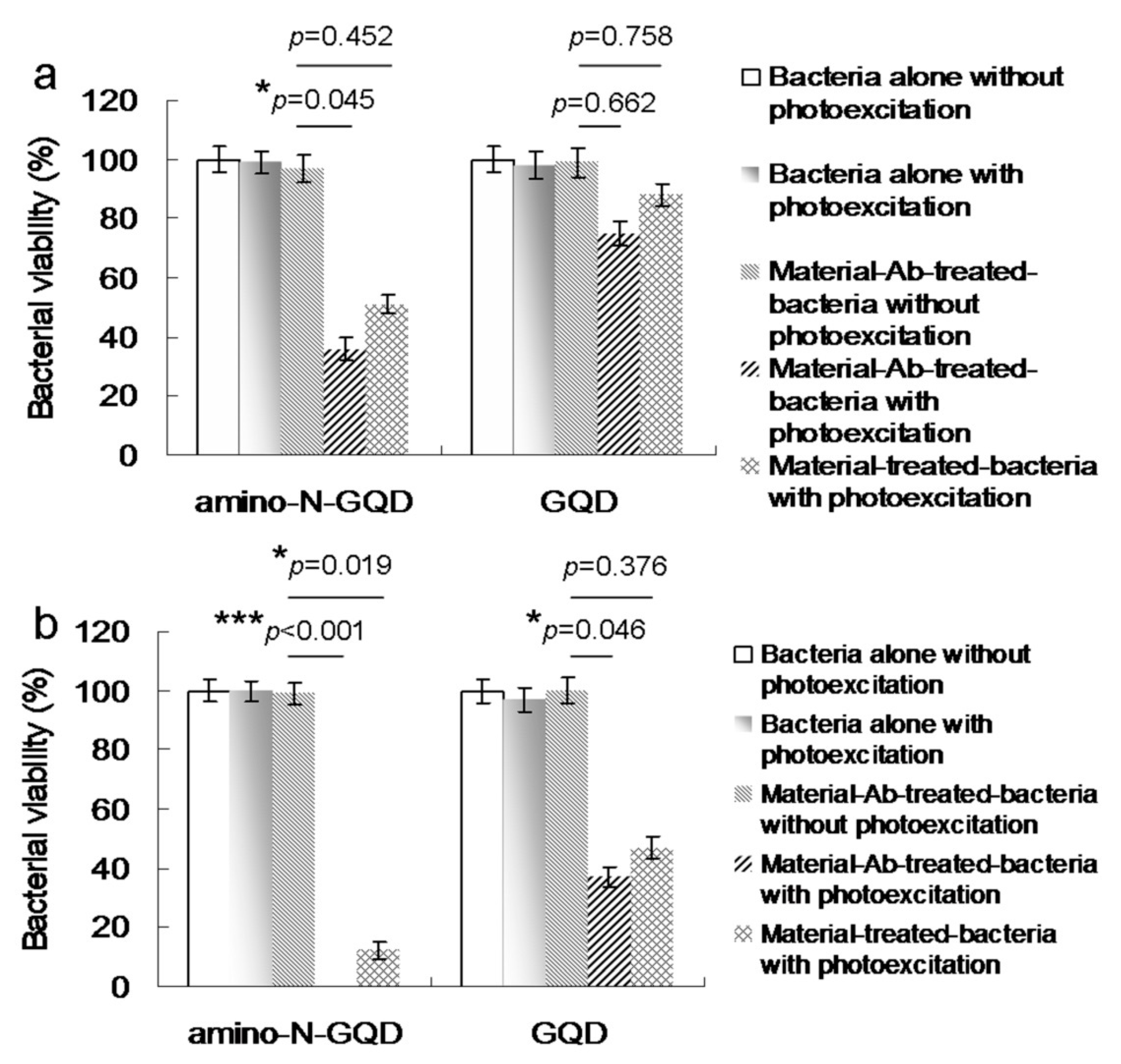 Ijms 22 09695 g003 550