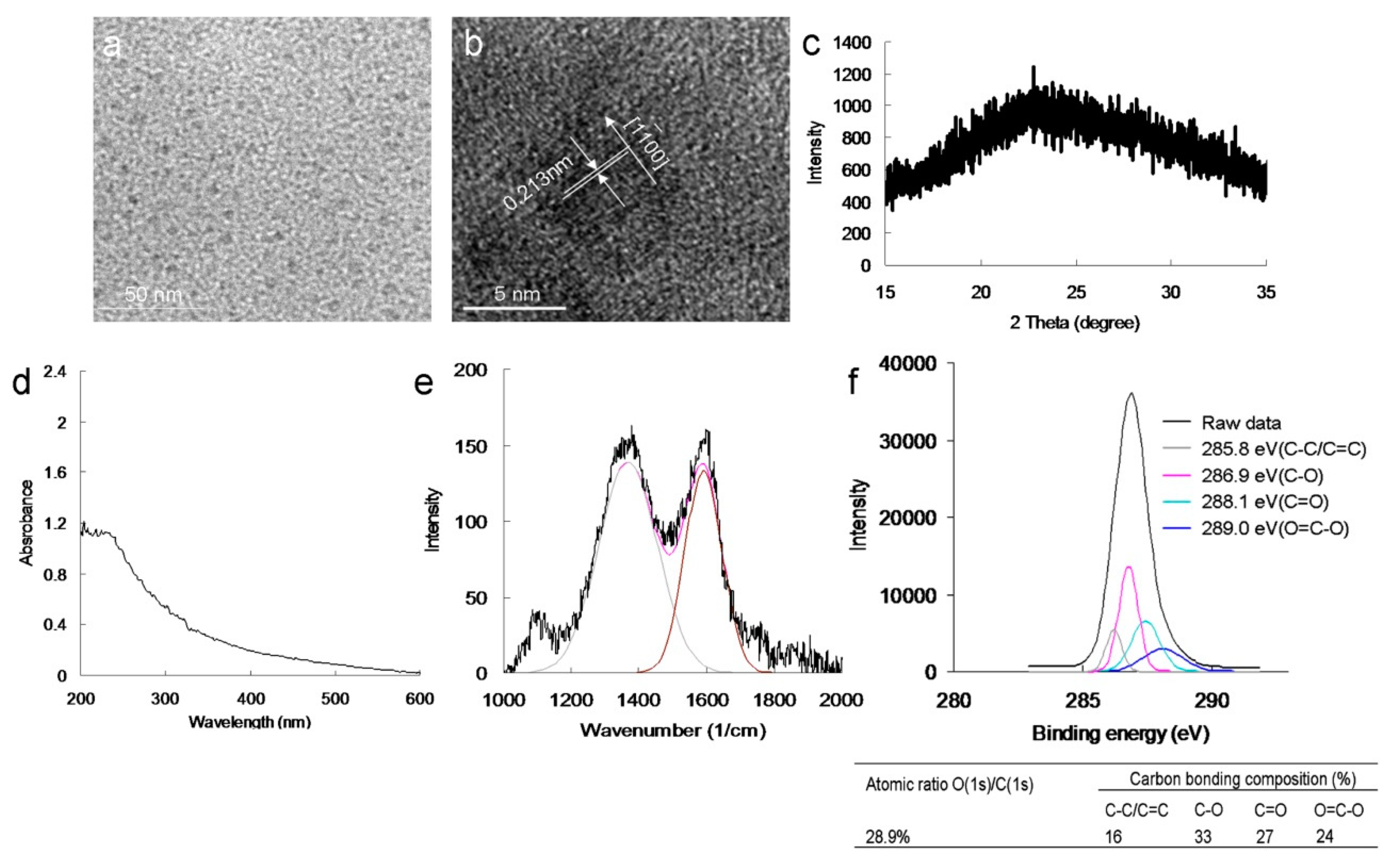 Ijms 22 09695 g004 550