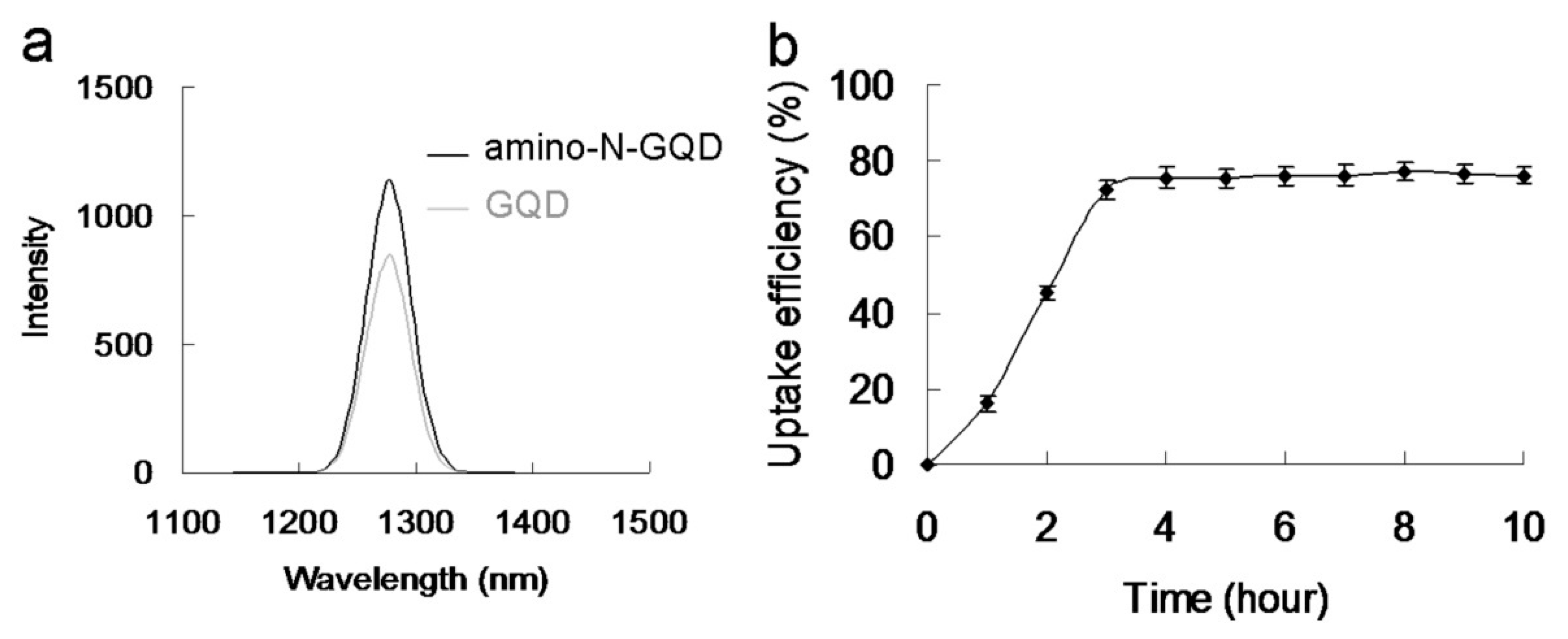 Ijms 22 09695 g005 550