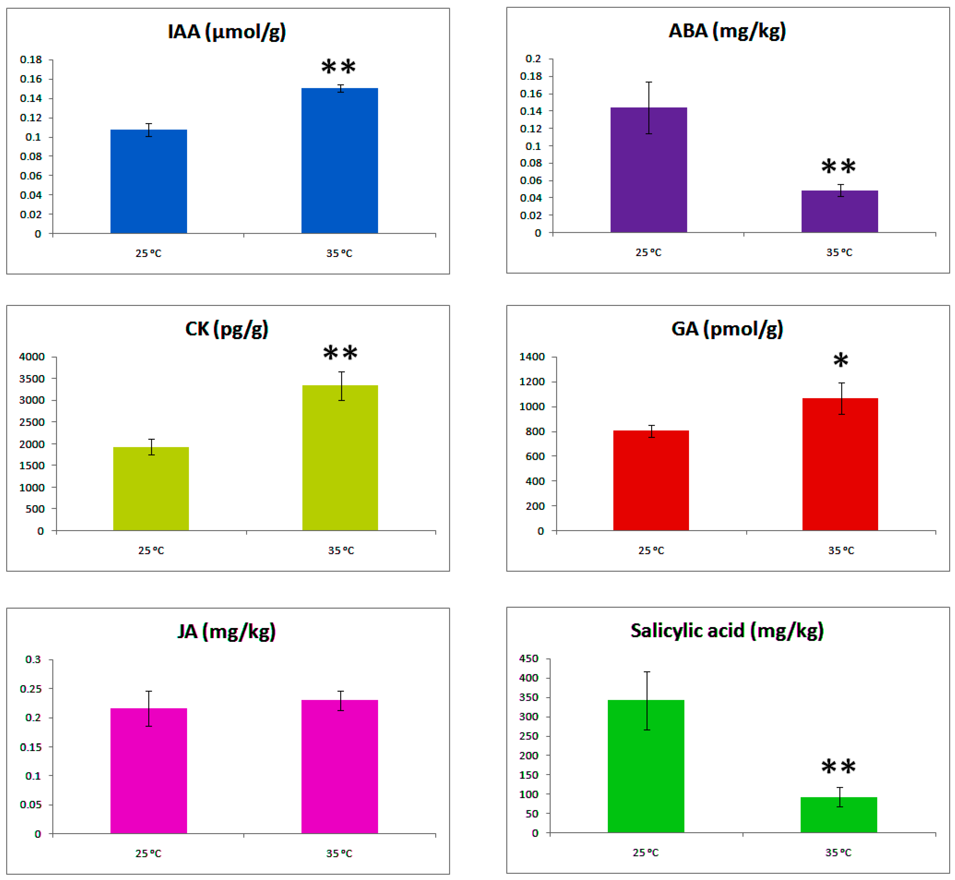 Ijms 22 09704 g005 Ijms 22 09704 g005