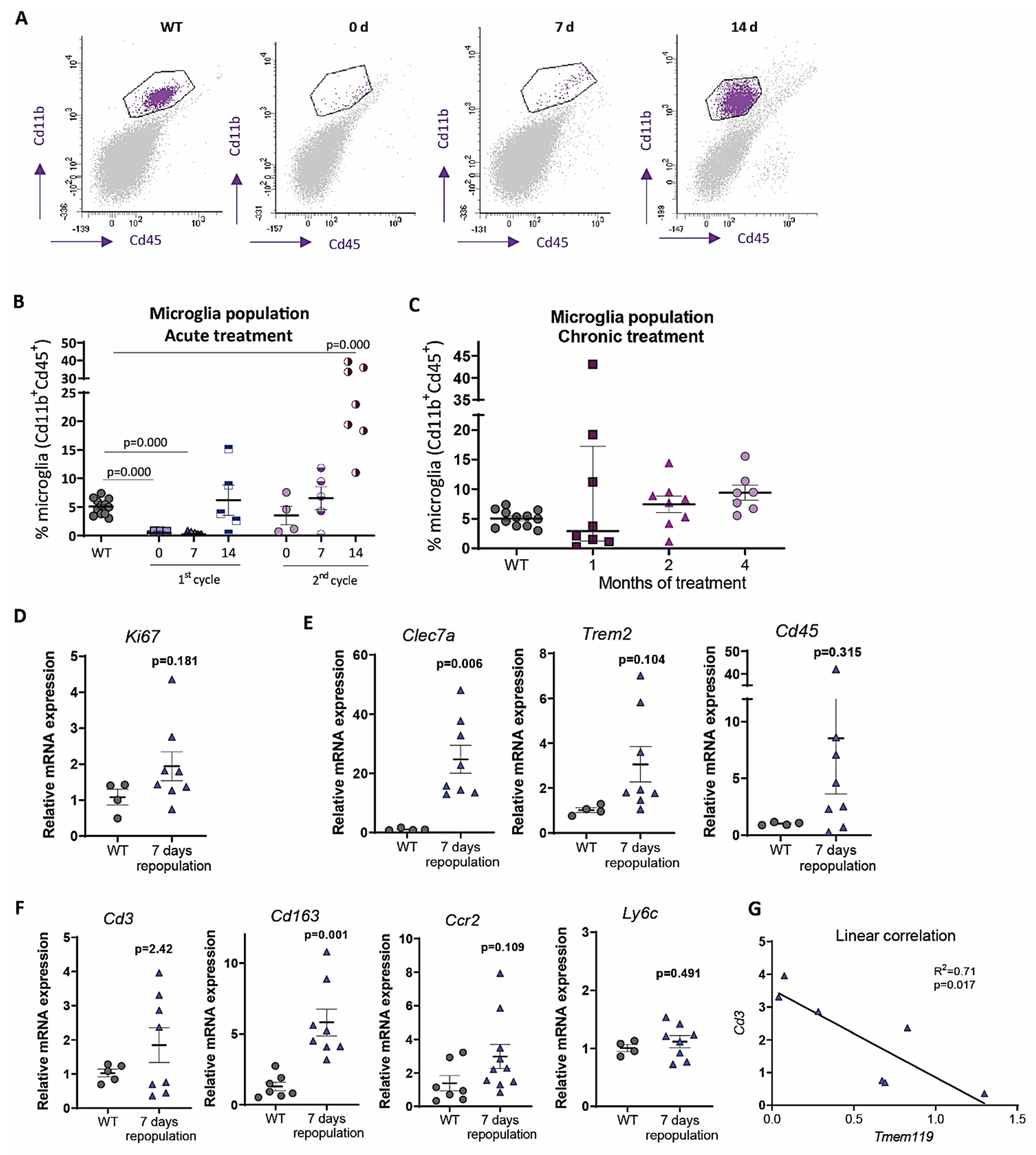 Ijms 22 09734 g001 550