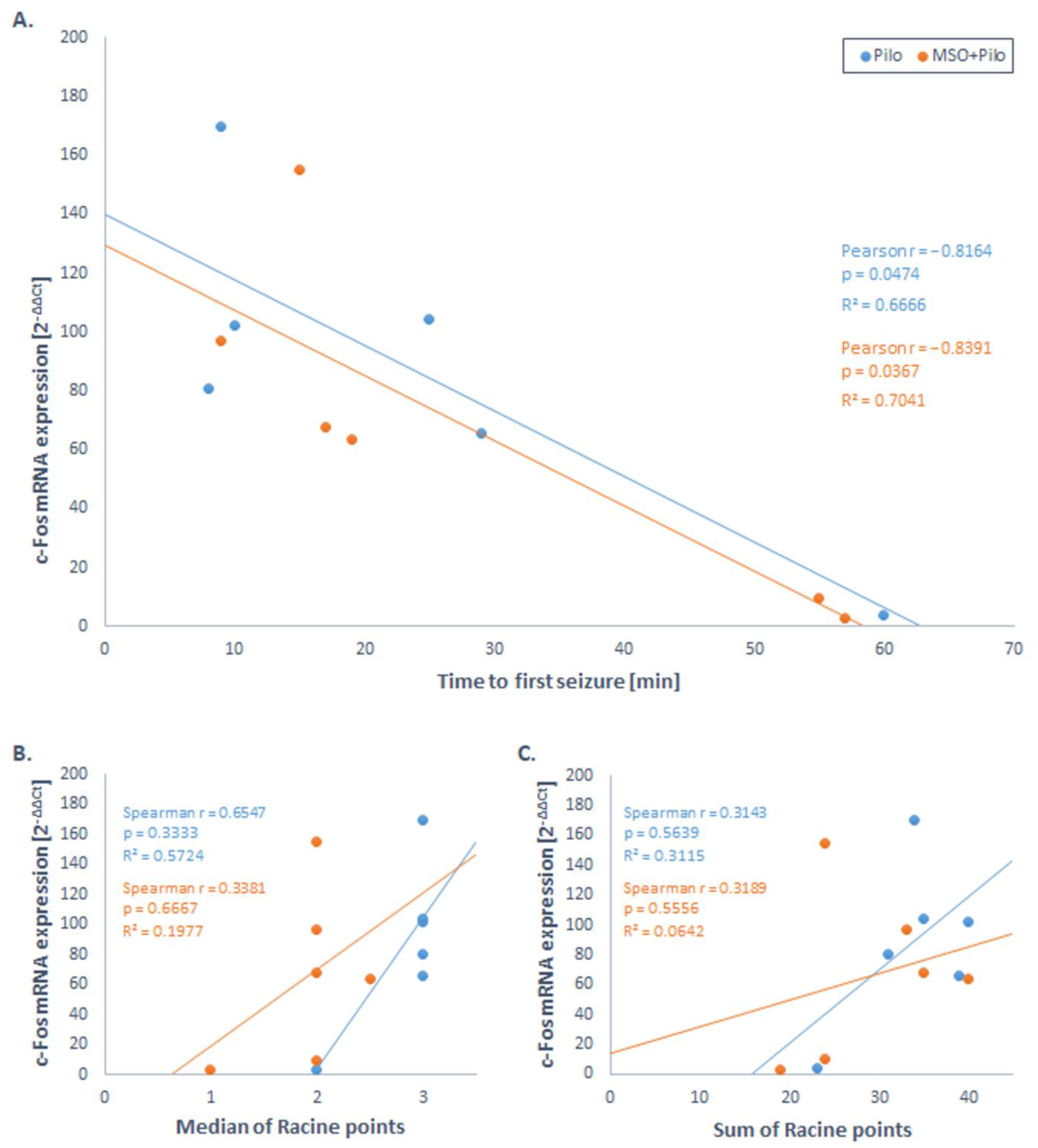 Ijms 22 09737 g001 Ijms 22 09737 g001