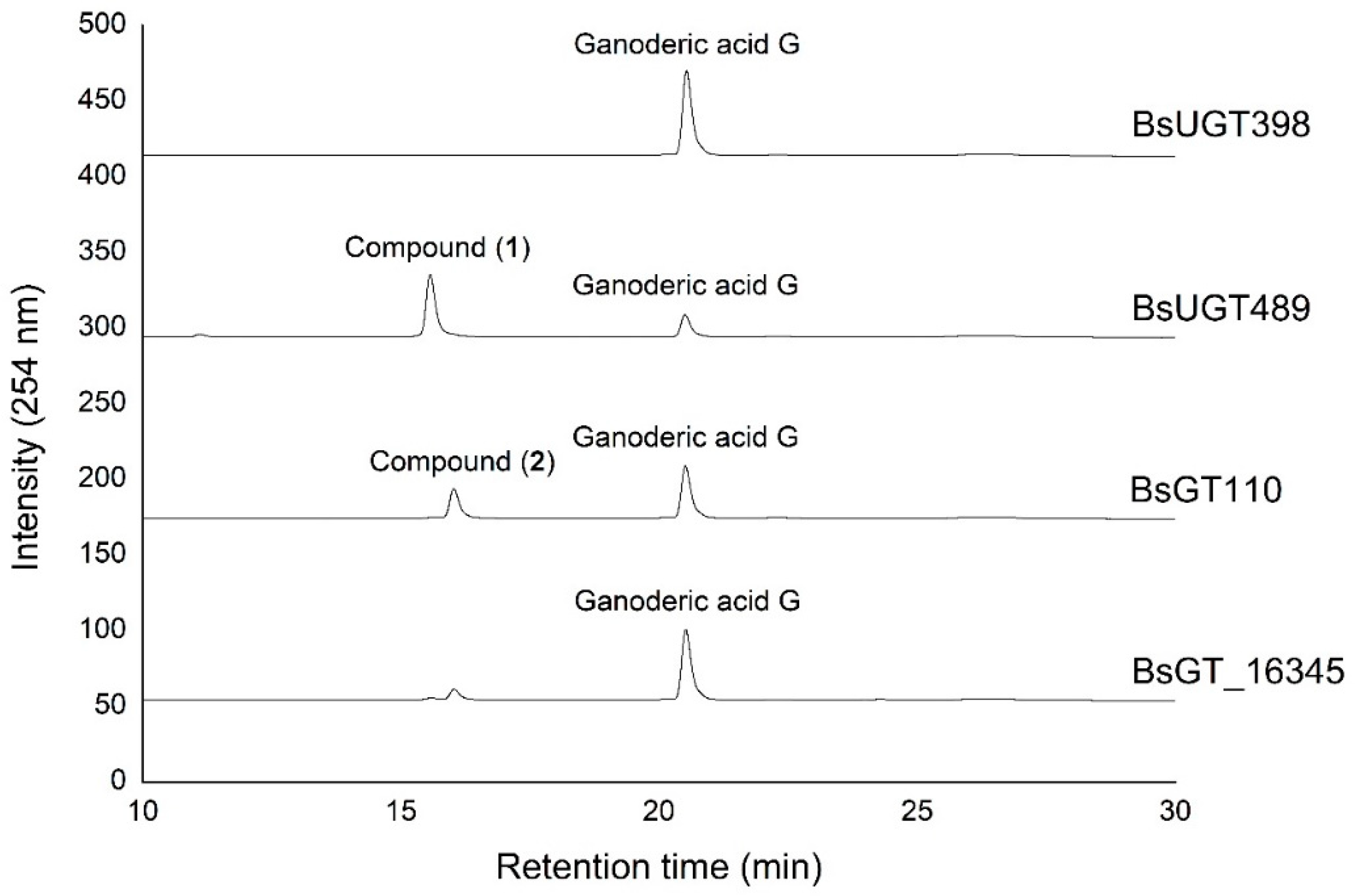 Ijms 22 09744 g003 550