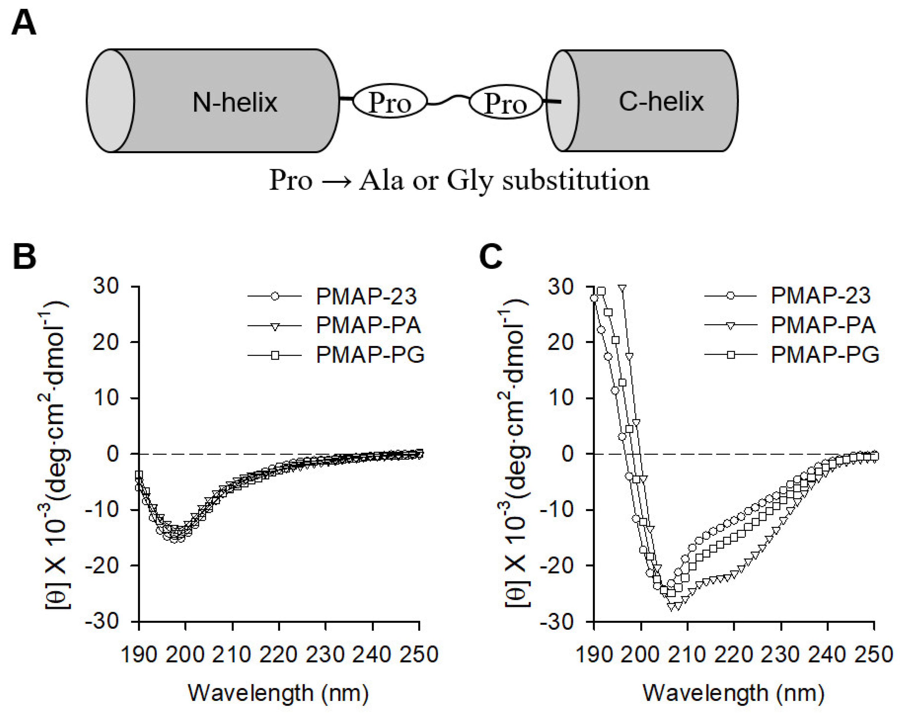 Ijms 22 09752 g001 550