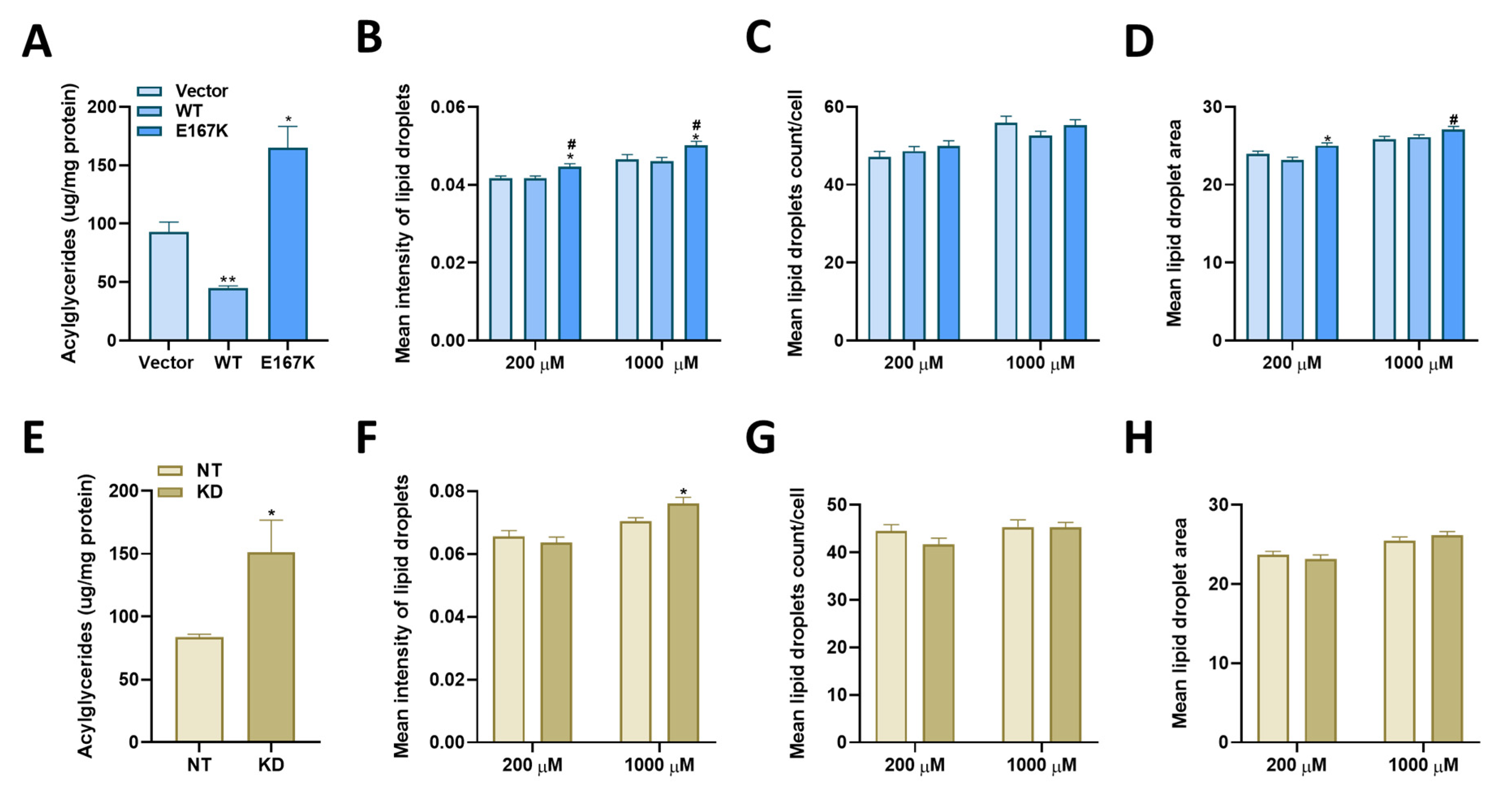 Ijms 22 09758 g001 550