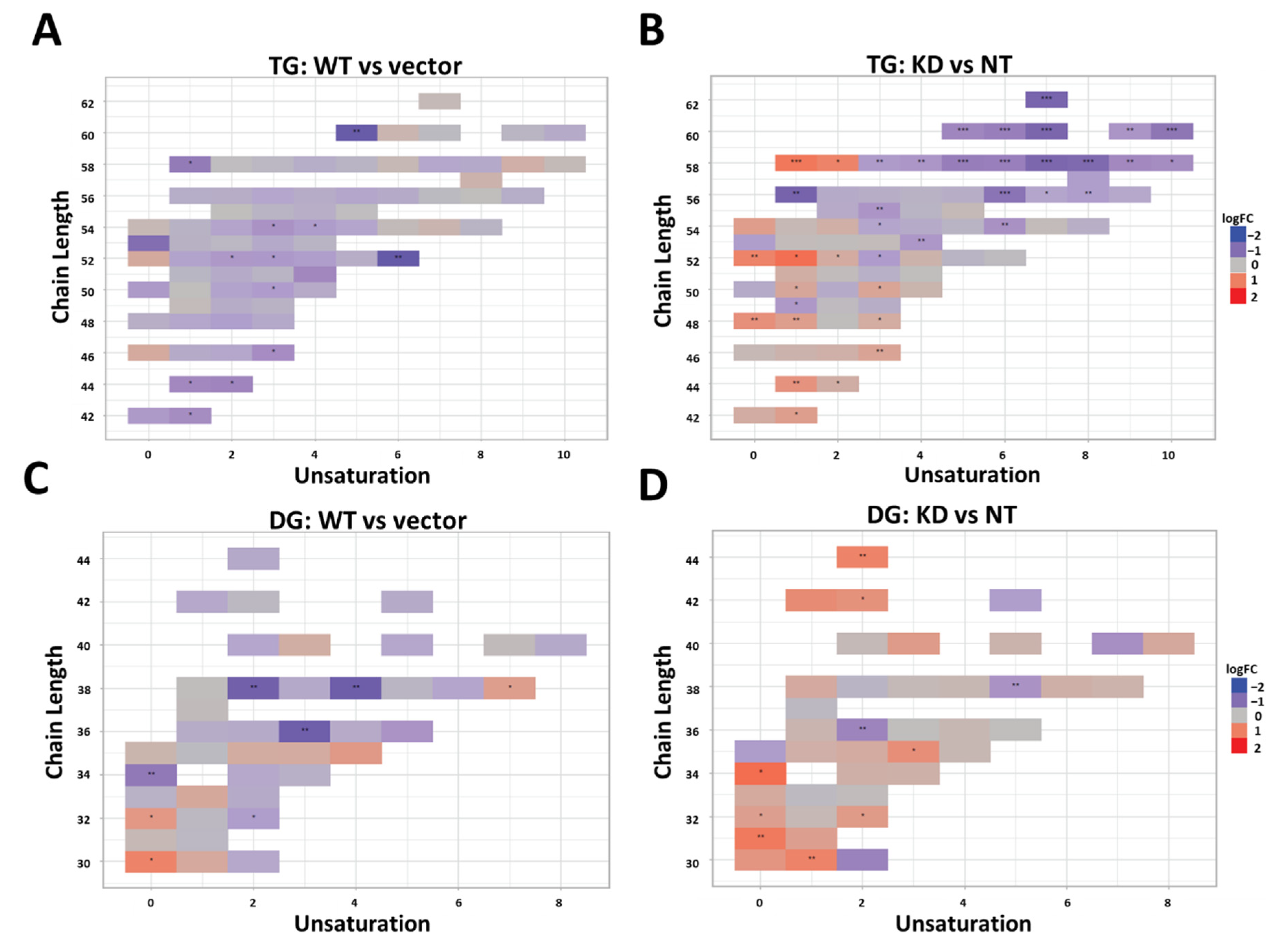 Ijms 22 09758 g003 550