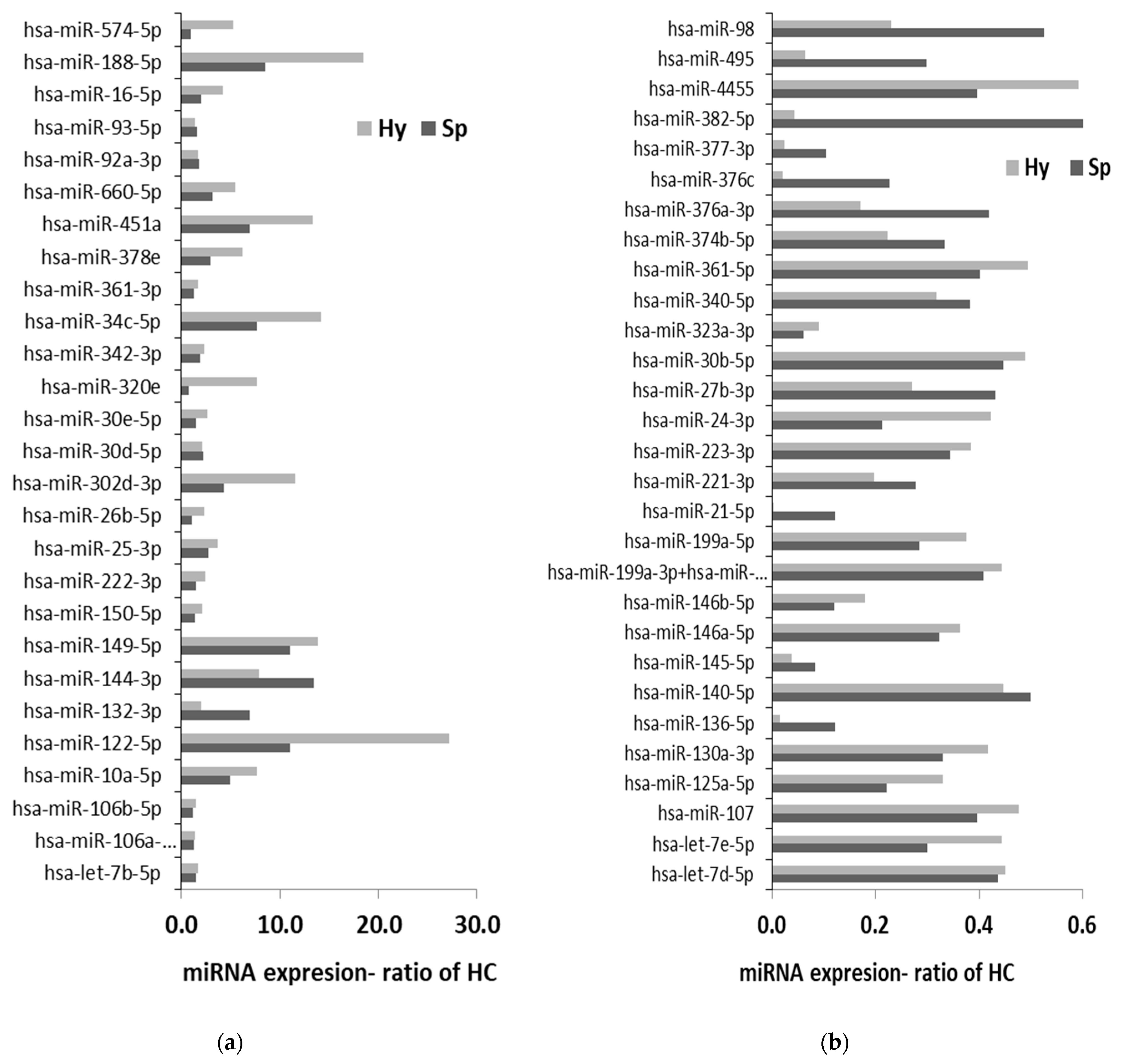 Ijms 22 09760 g002 550