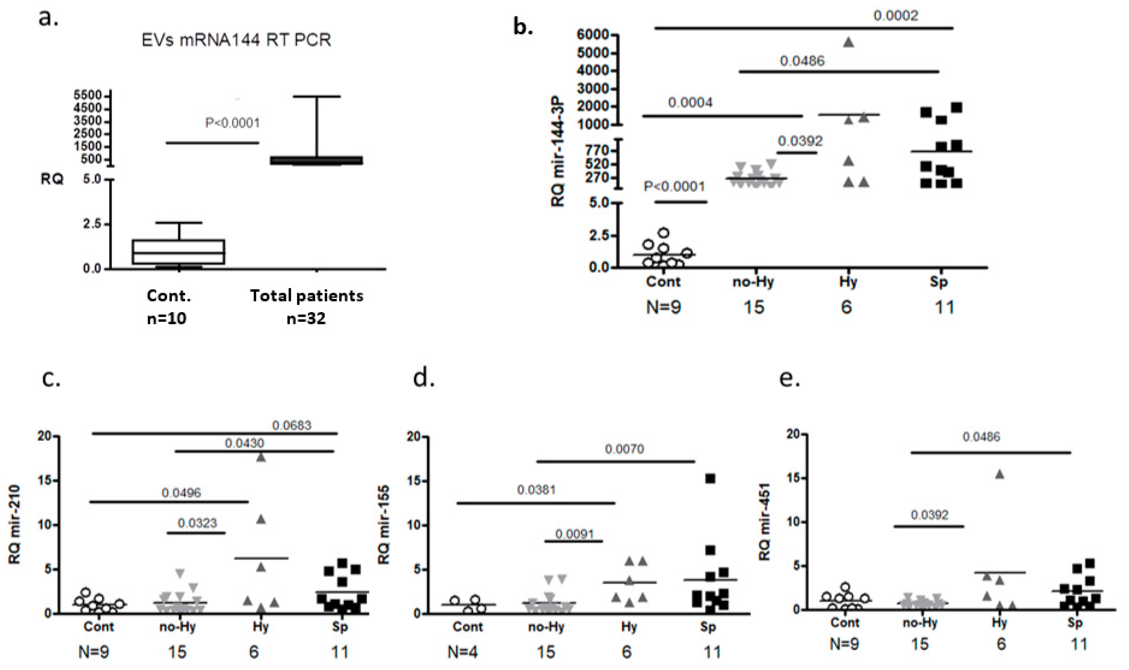 Ijms 22 09760 g003 550