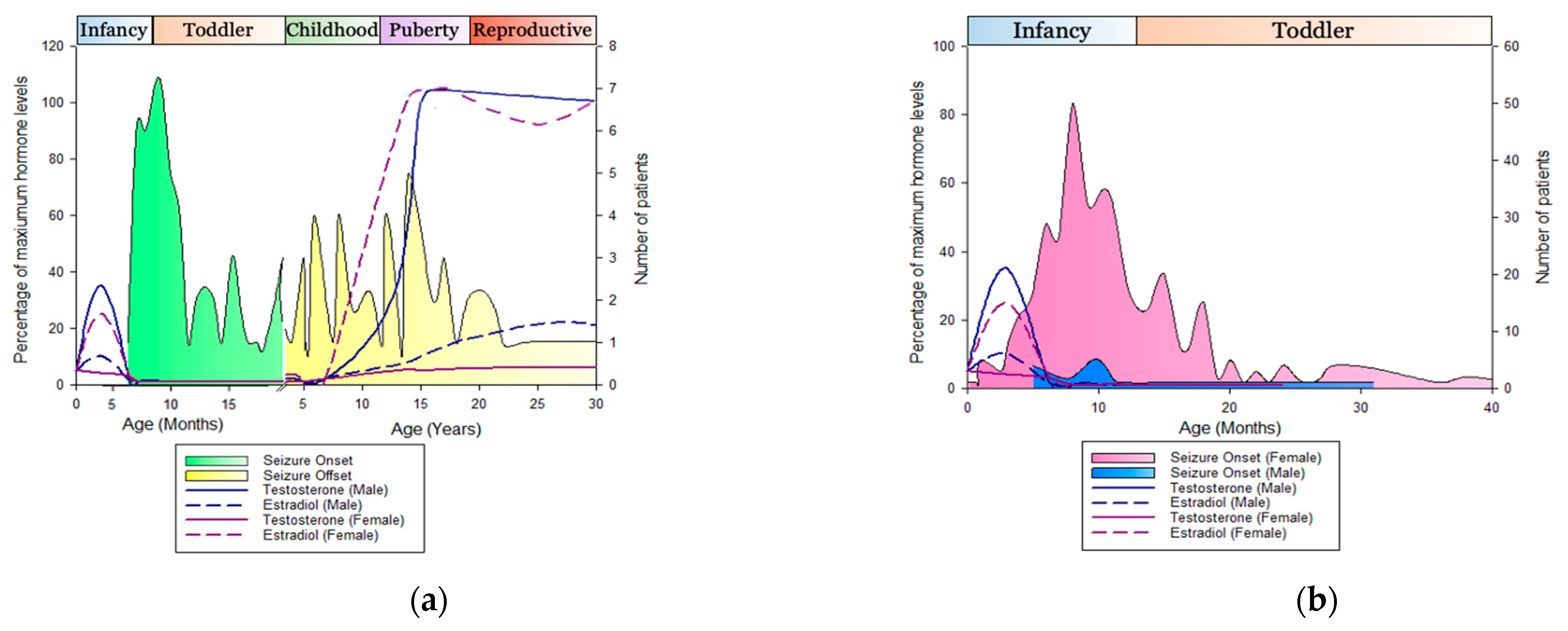 Ijms 22 09769 g002 550