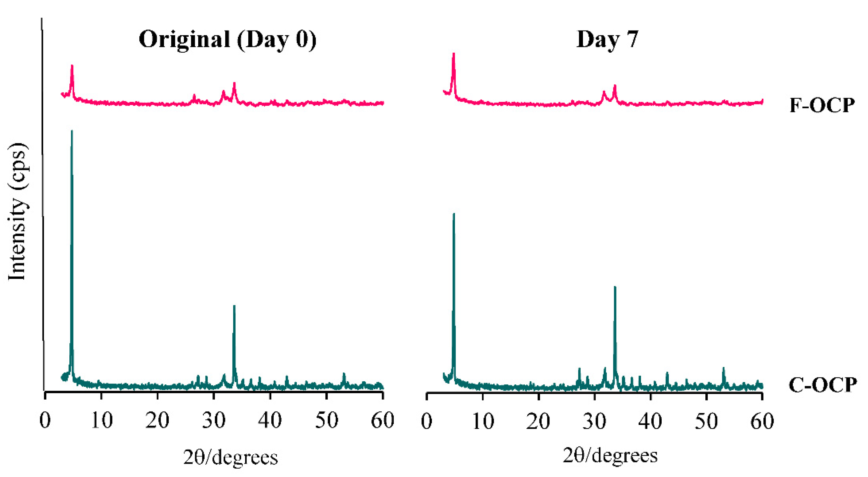Ijms 22 09770 g002 550