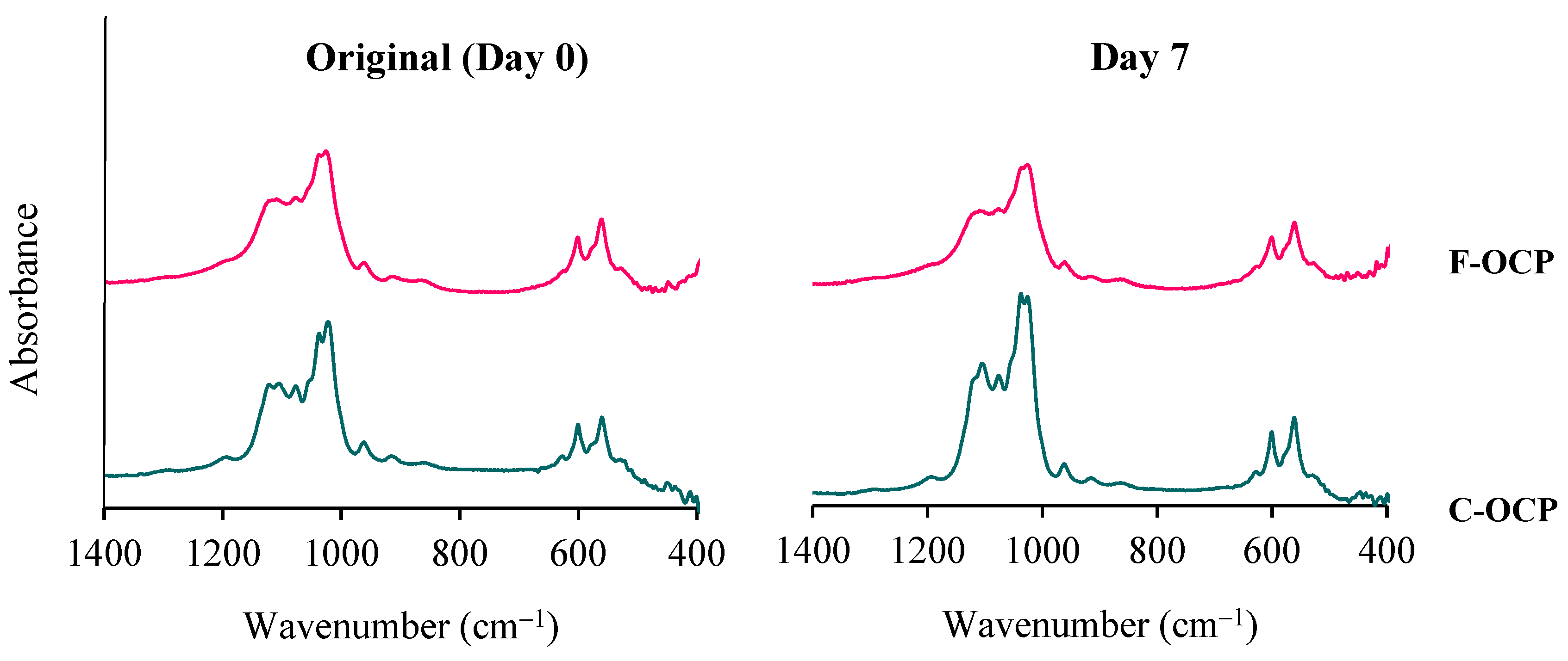 Ijms 22 09770 g003 550