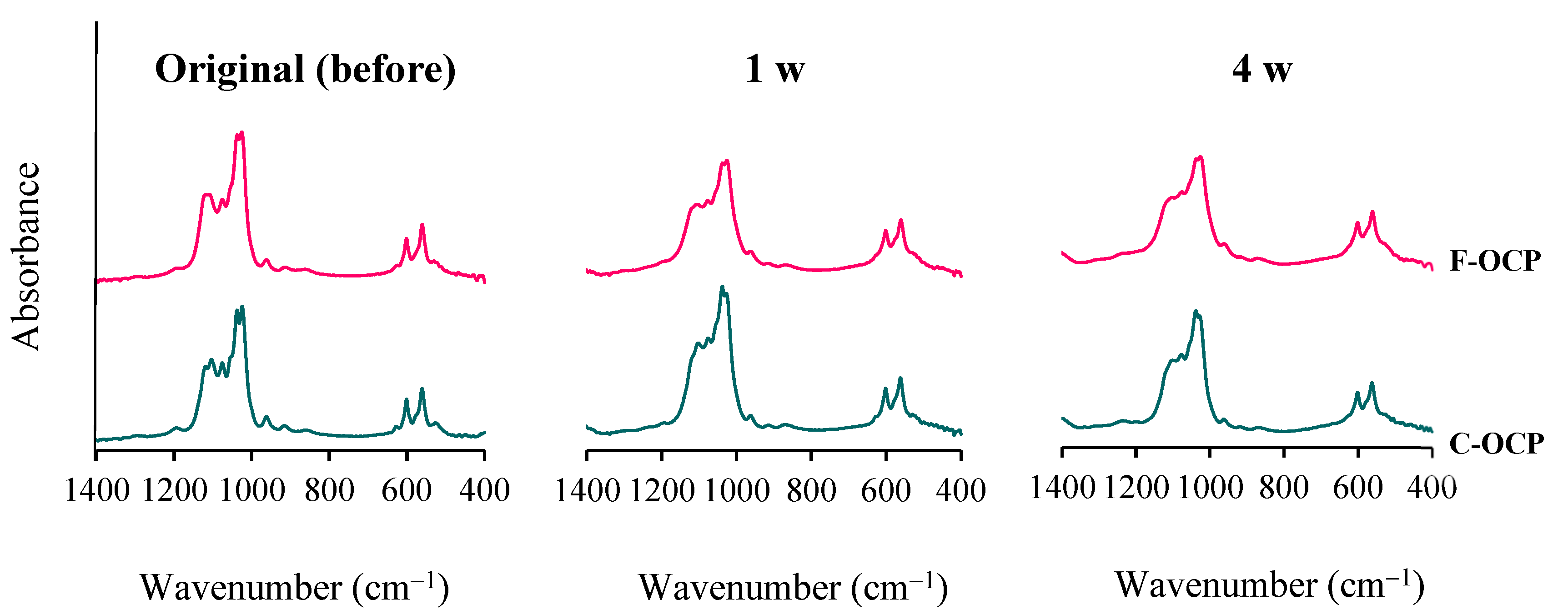 Ijms 22 09770 g004 550