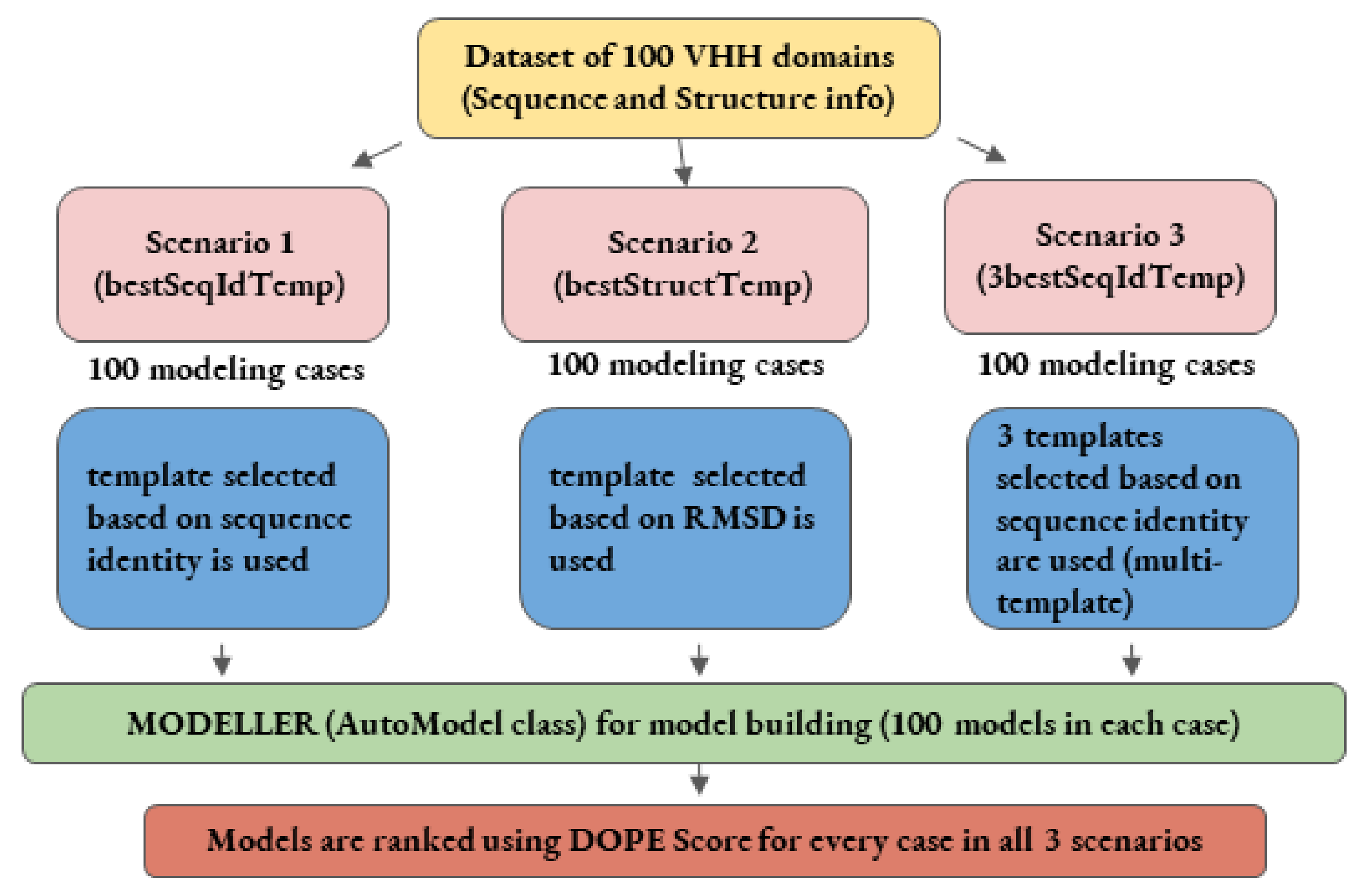 Ijms 22 09771 g002 550