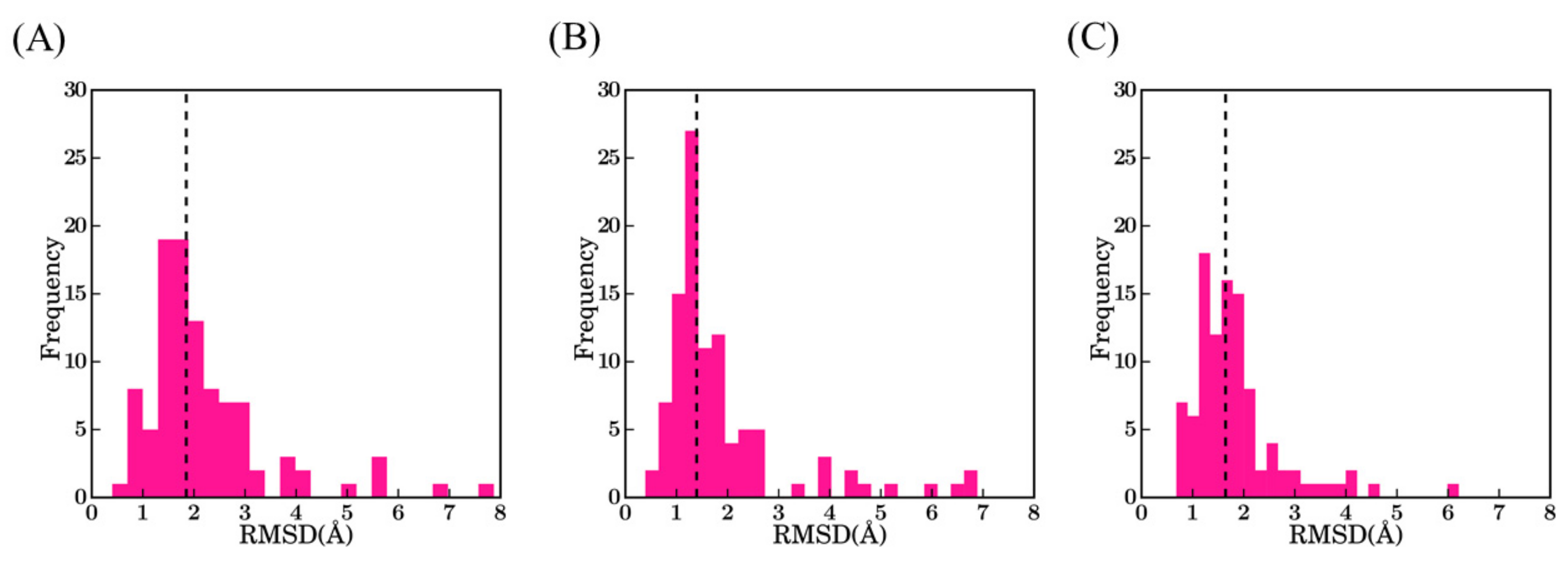 Ijms 22 09771 g003 550