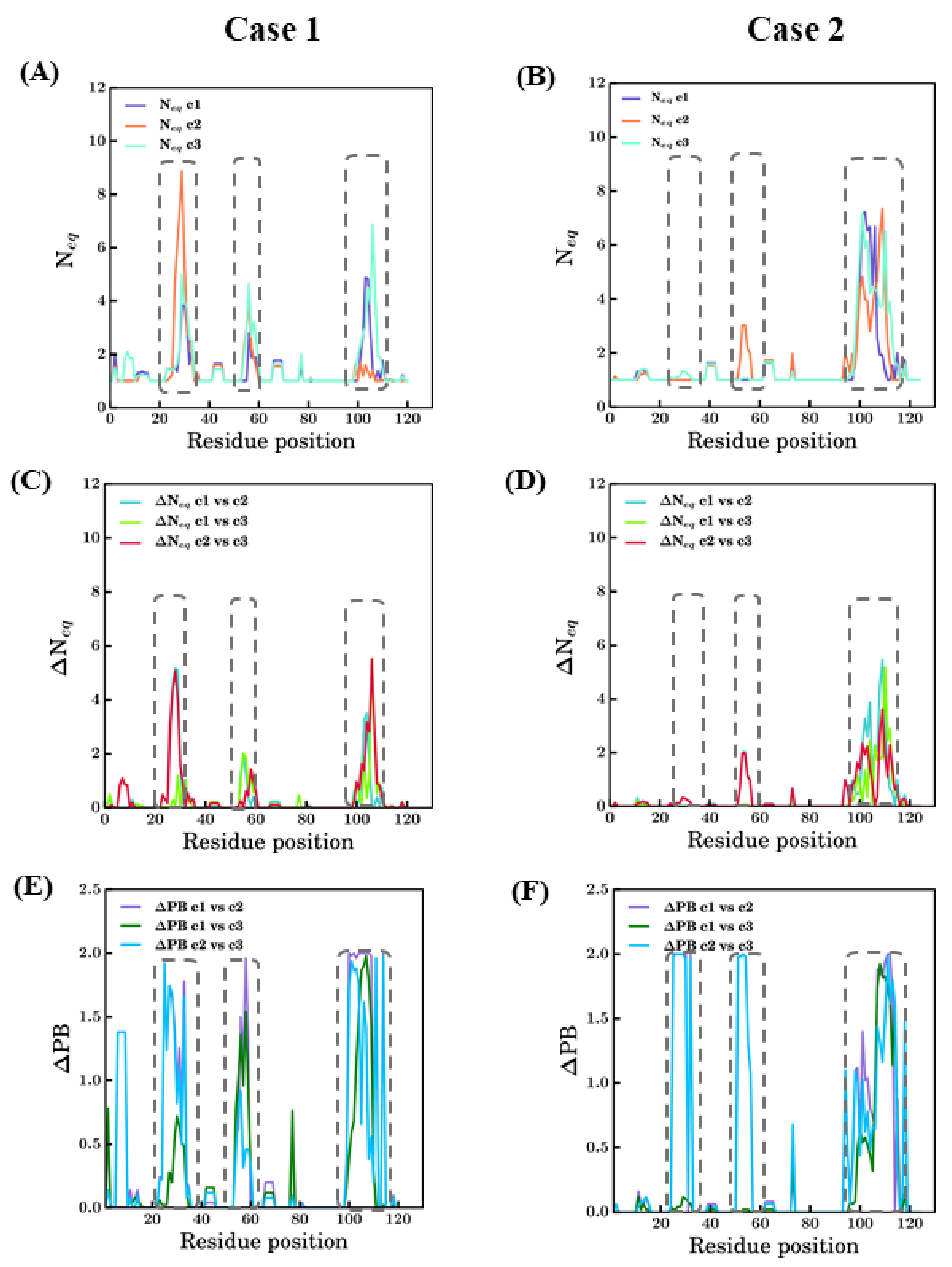 Ijms 22 09771 g008 550