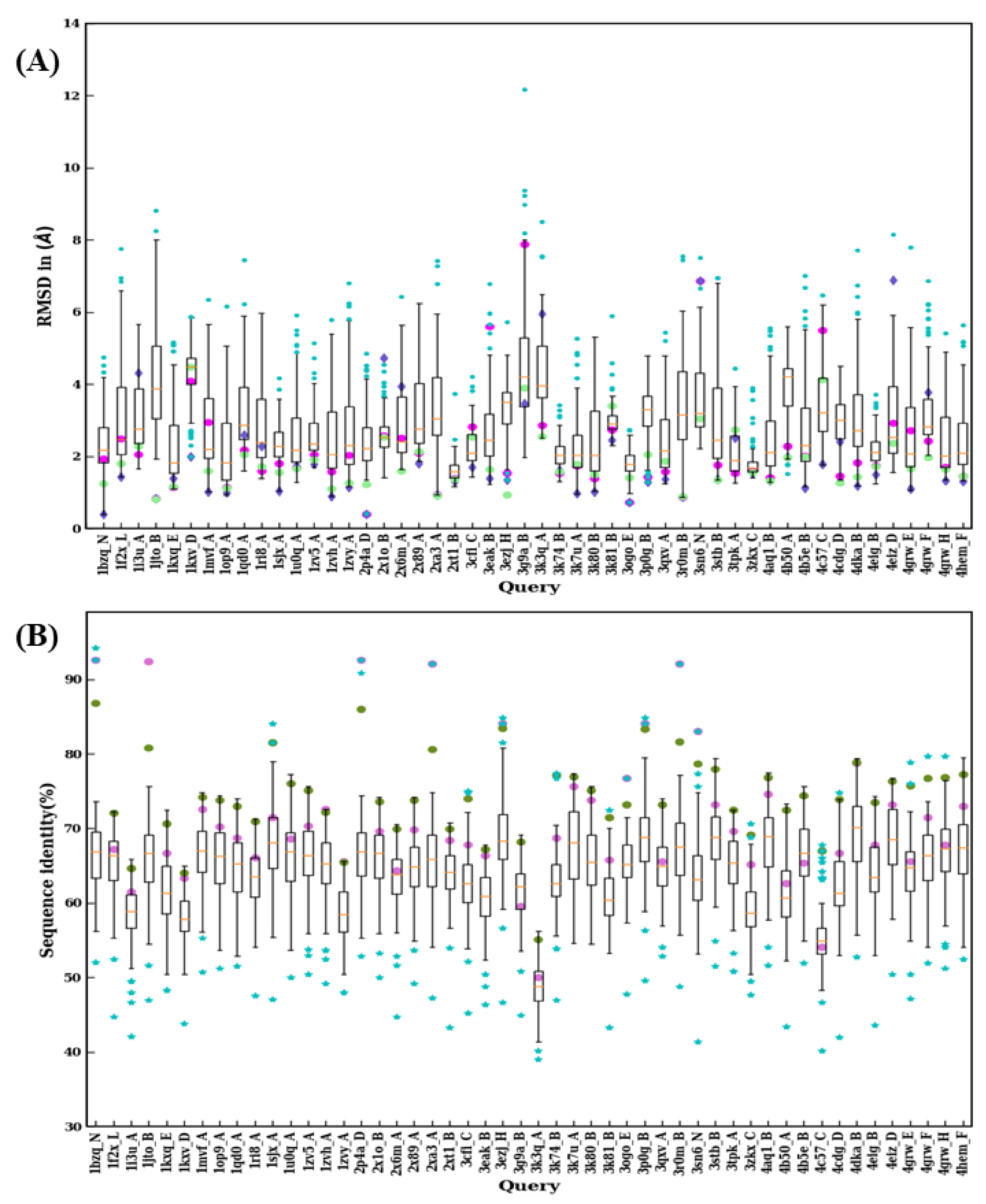 Ijms 22 09771 g009 550