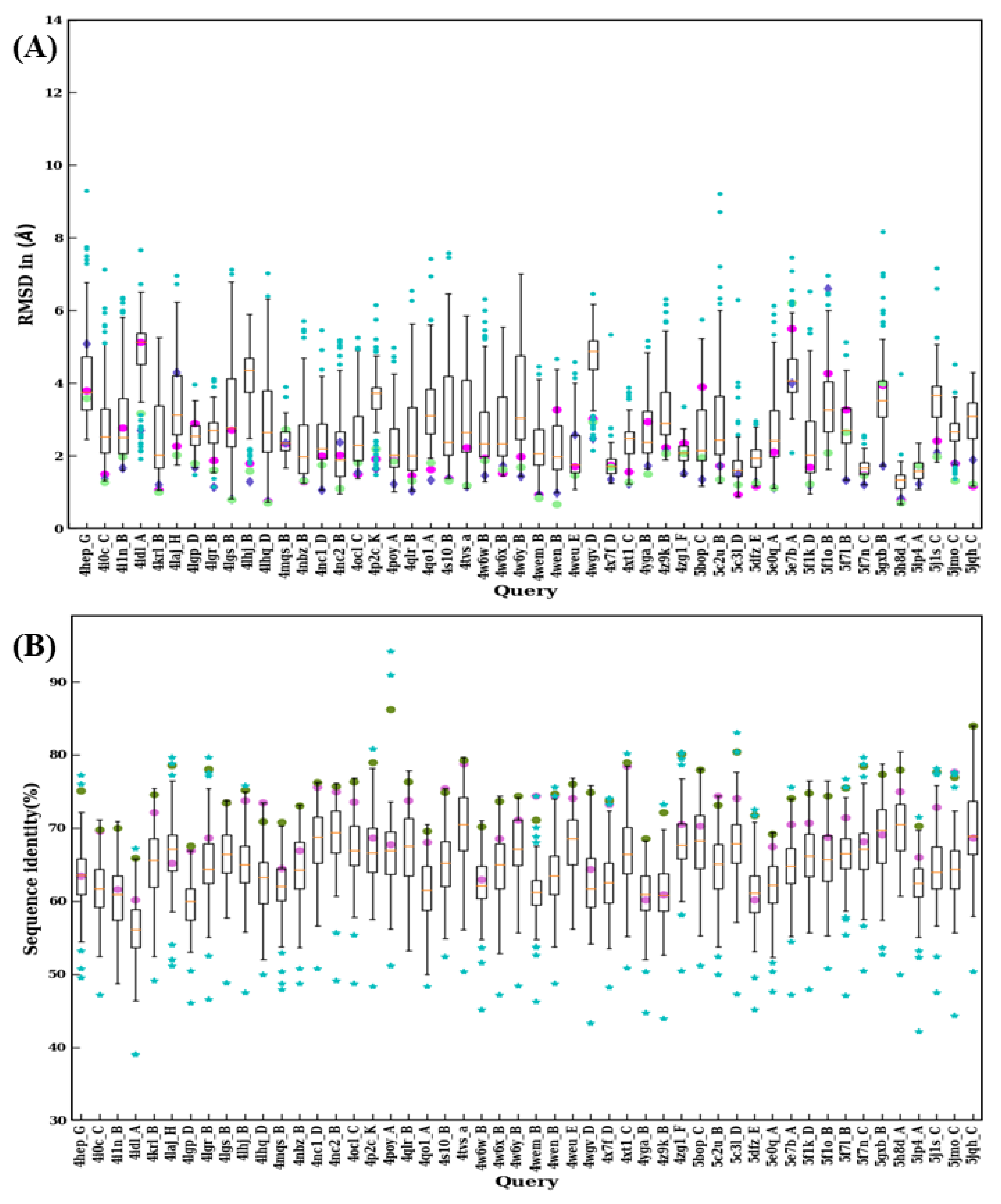 Ijms 22 09771 g010 550