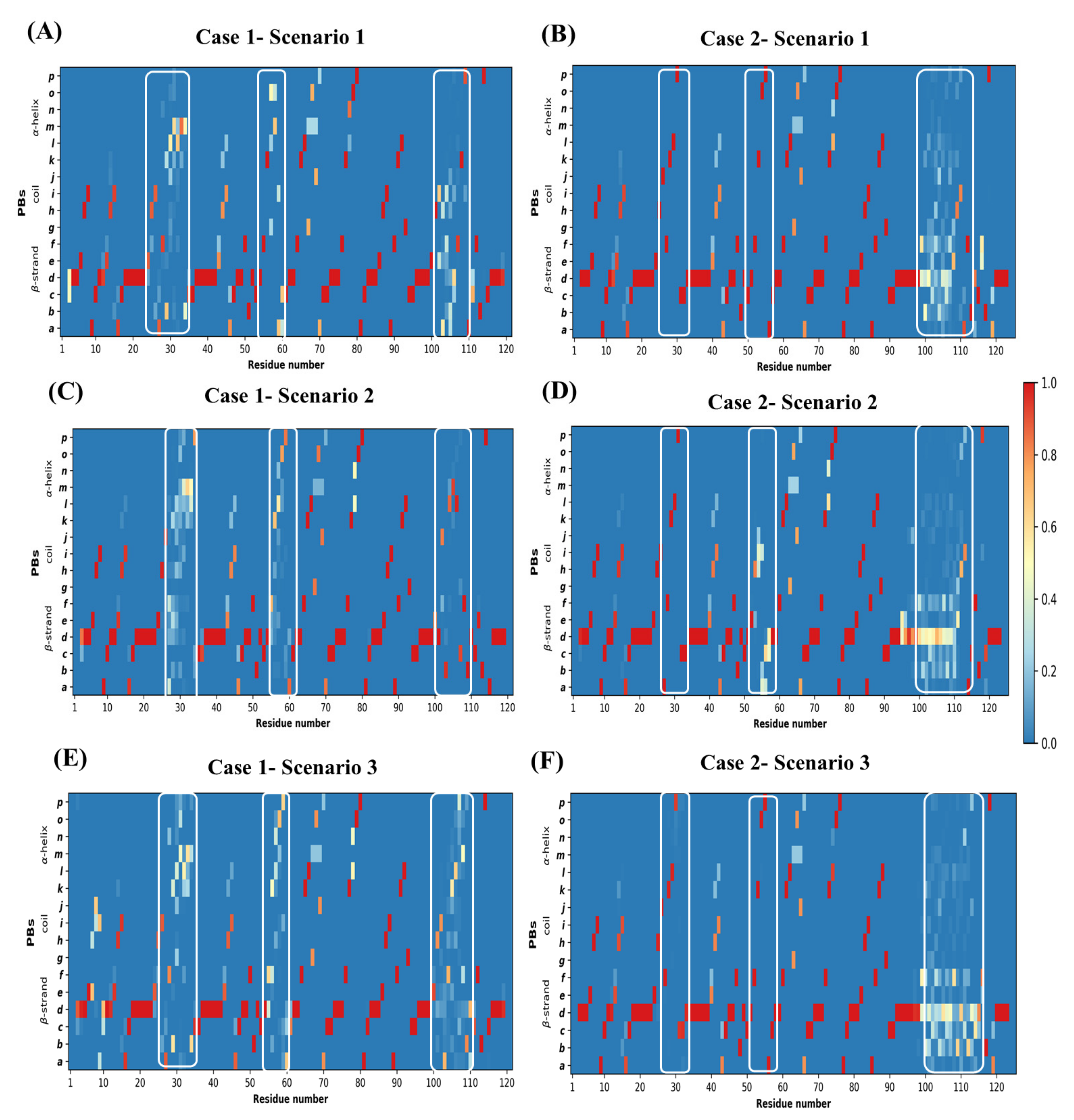 Ijms 22 09771 g0a10 550