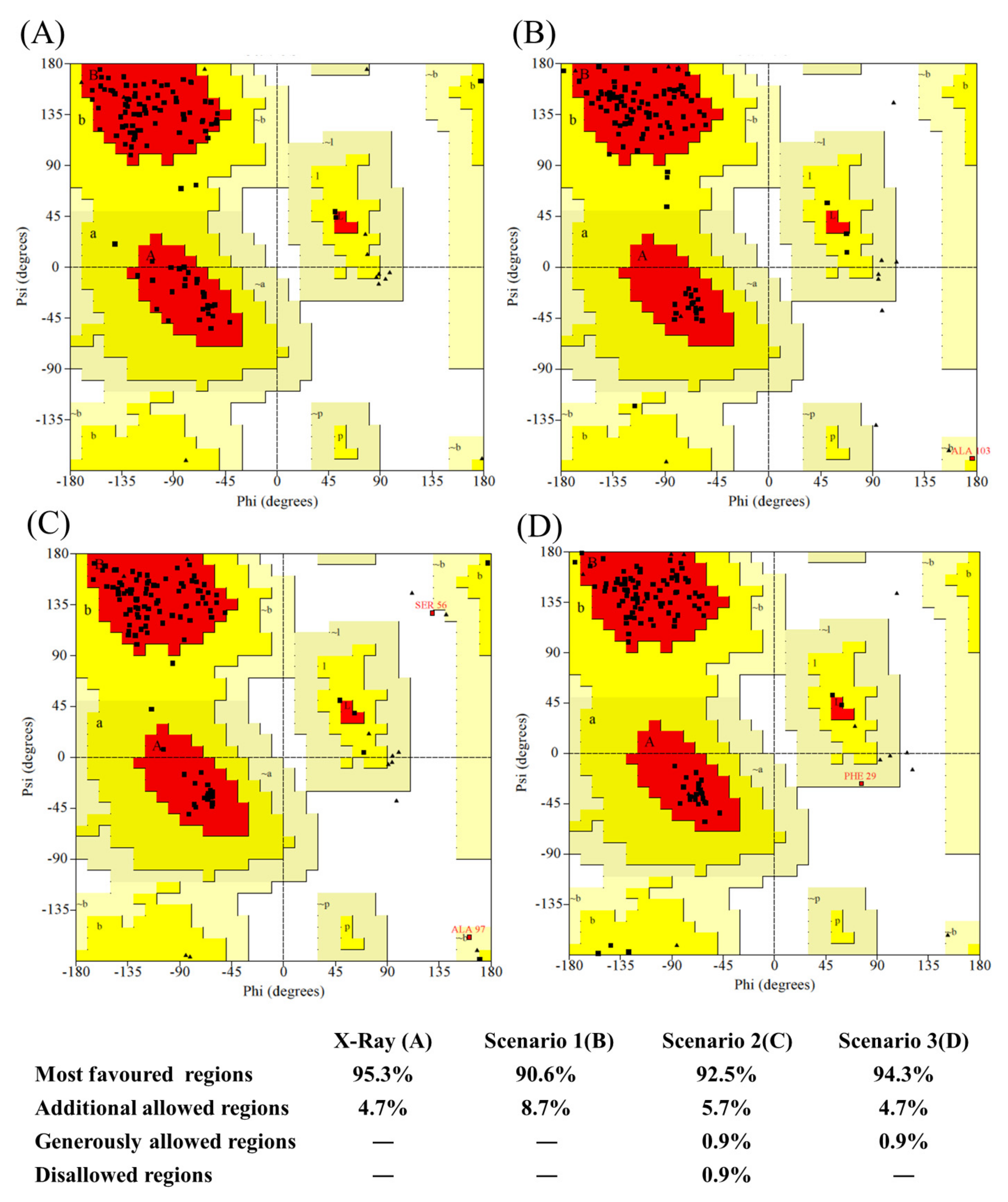 Ijms 22 09771 g0a11 550