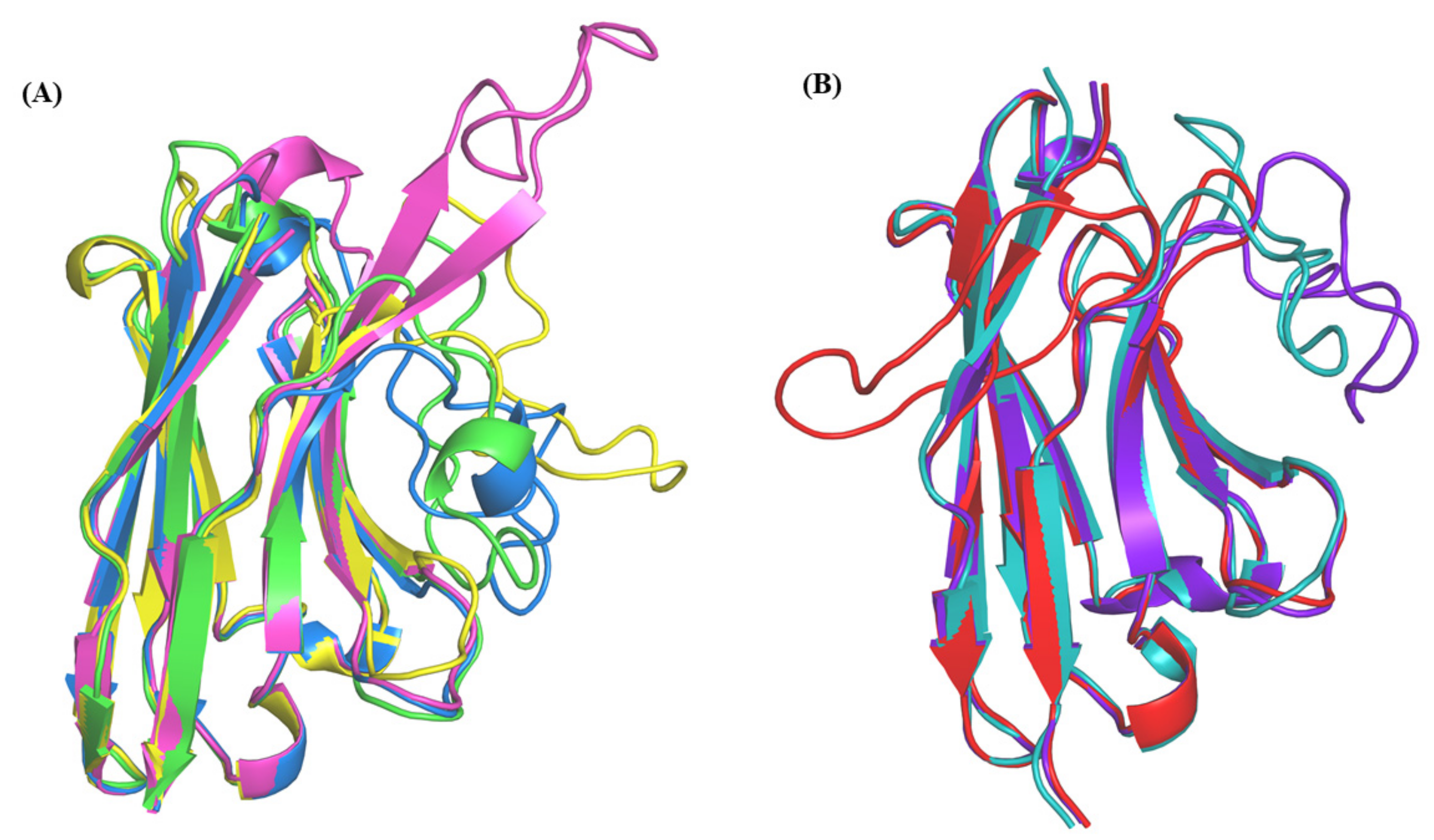 Ijms 22 09771 g0a3 550