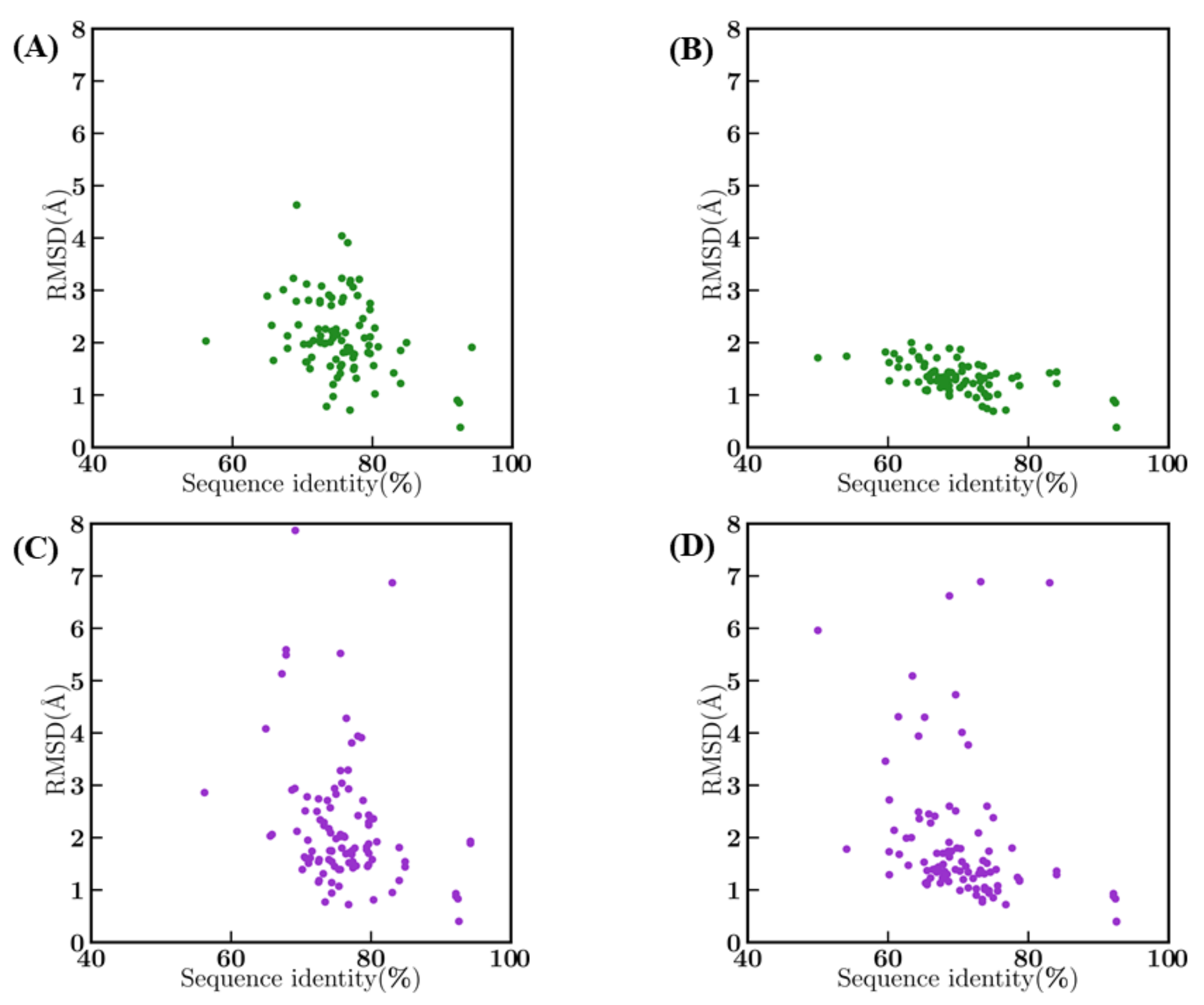 Ijms 22 09771 g0a5 550