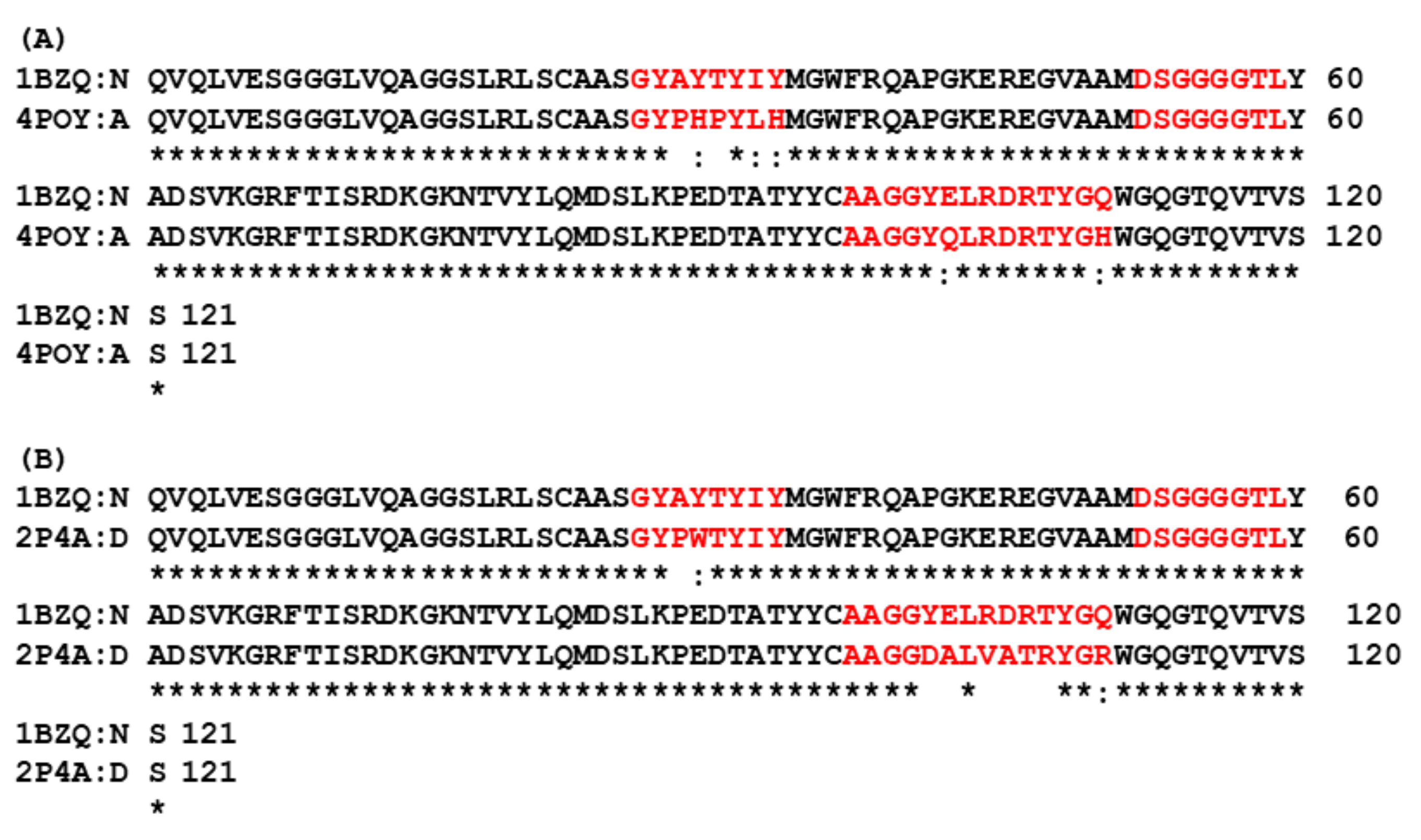 Ijms 22 09771 g0a6 550