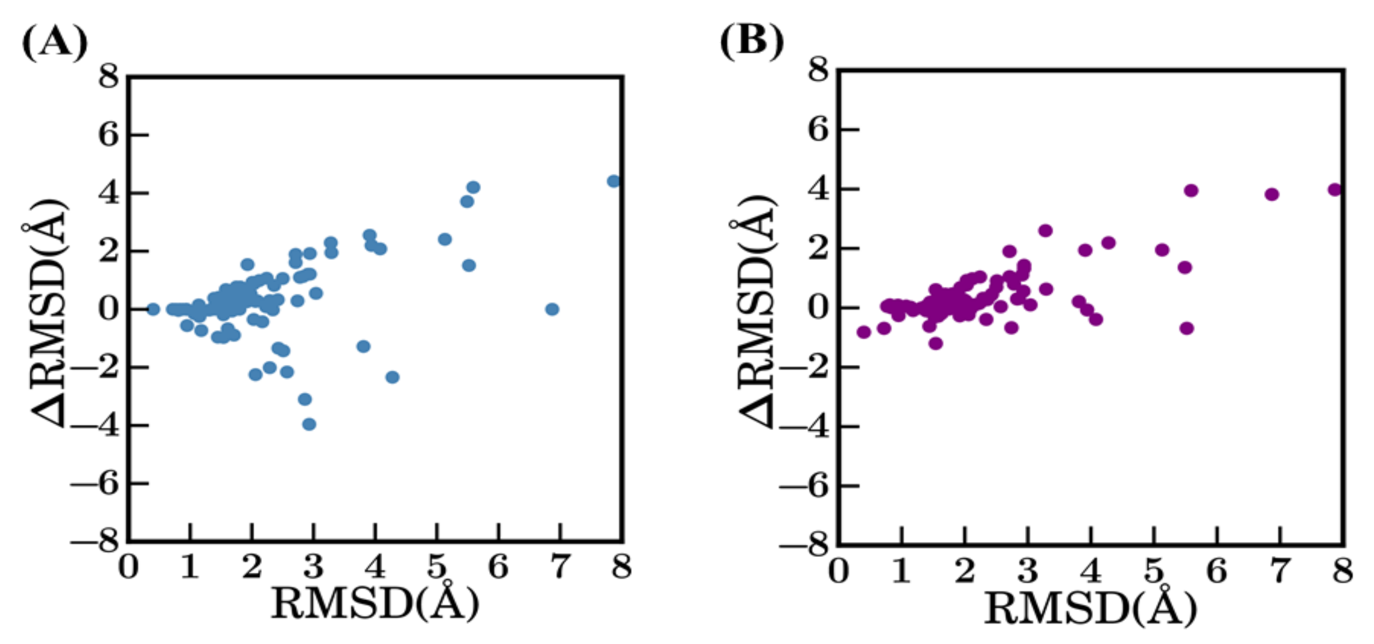 Ijms 22 09771 g0a7 550