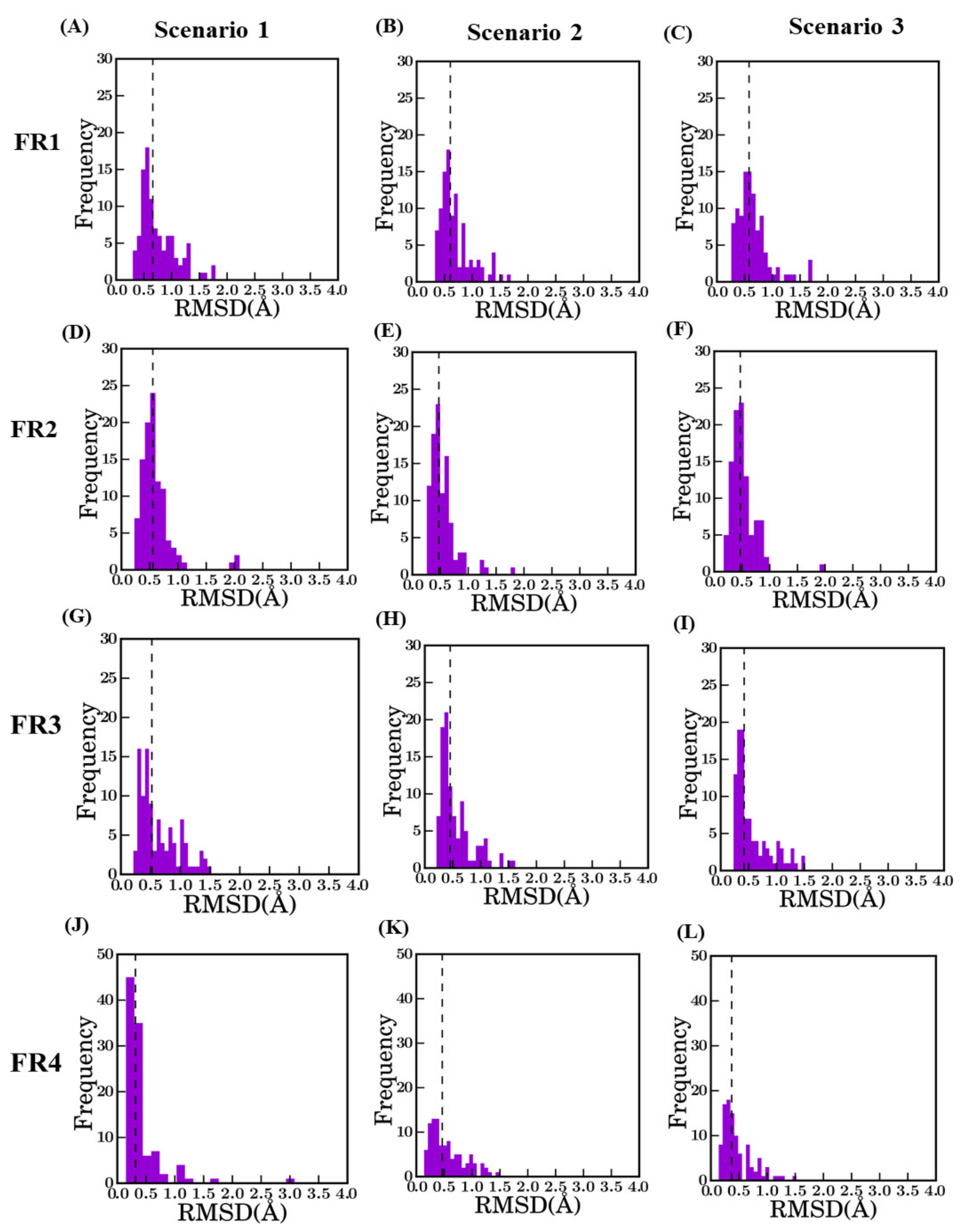 Ijms 22 09771 g0a8 550