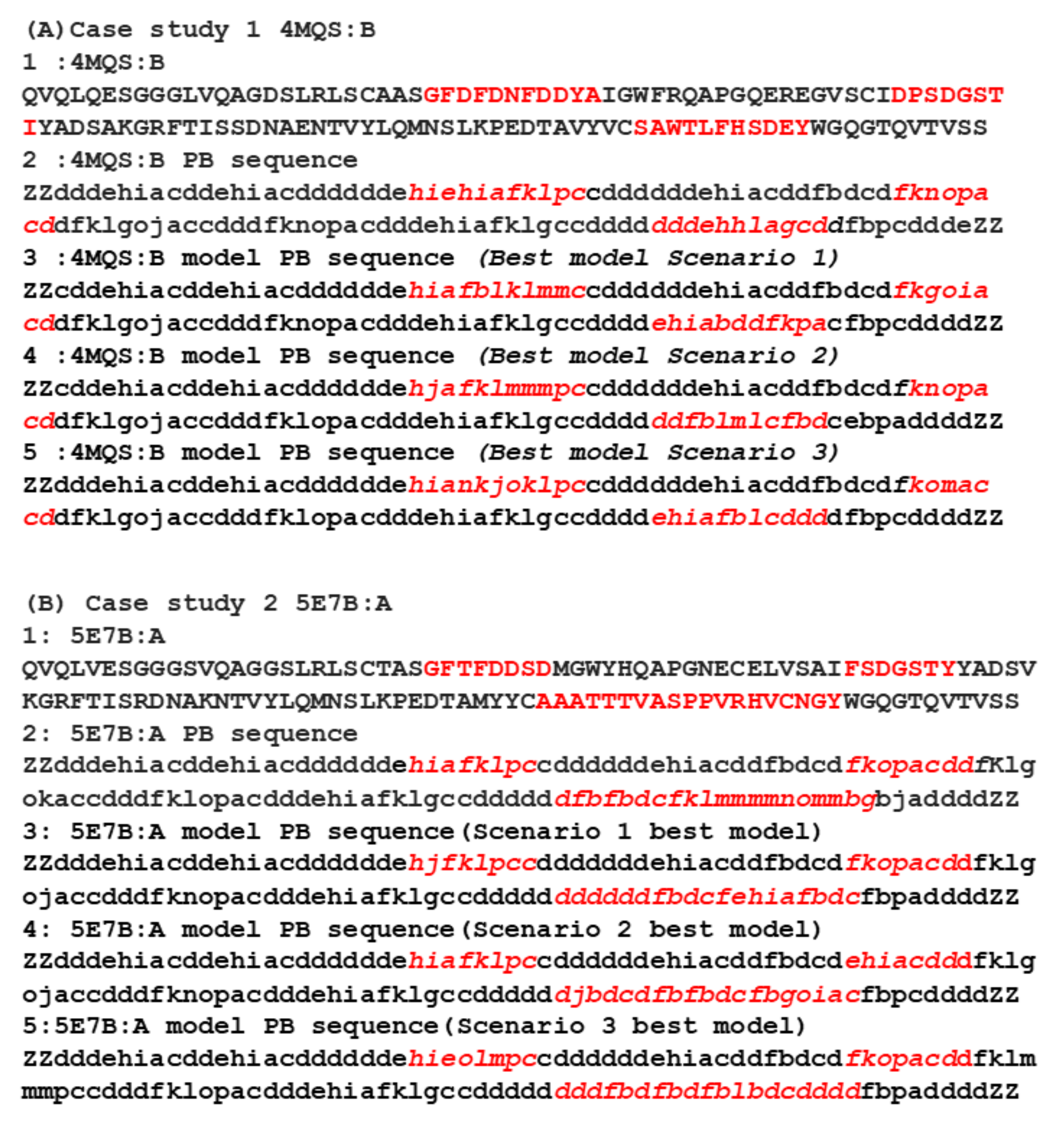 Ijms 22 09771 g0a9 550