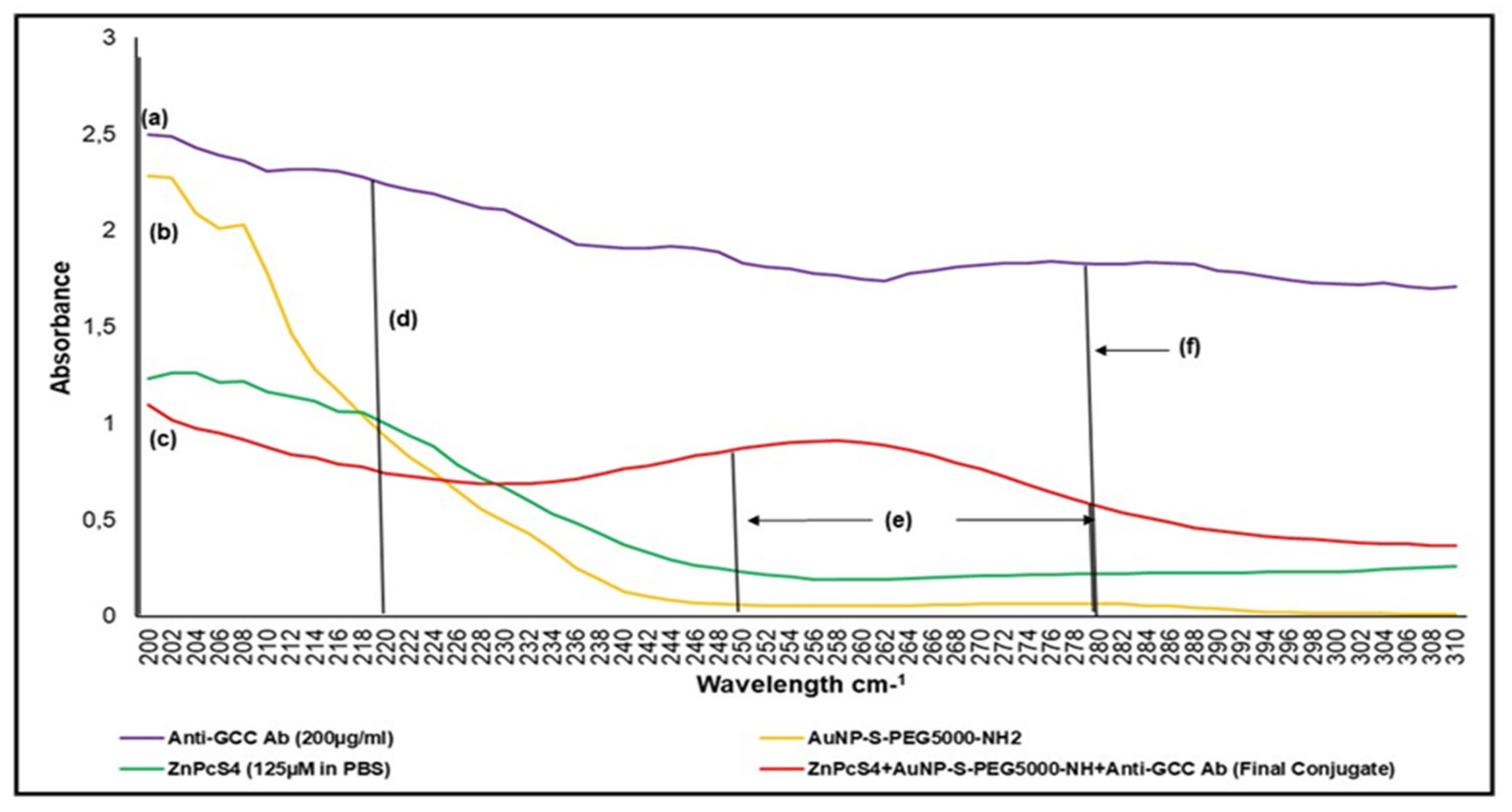 Ijms 22 09779 g004 550