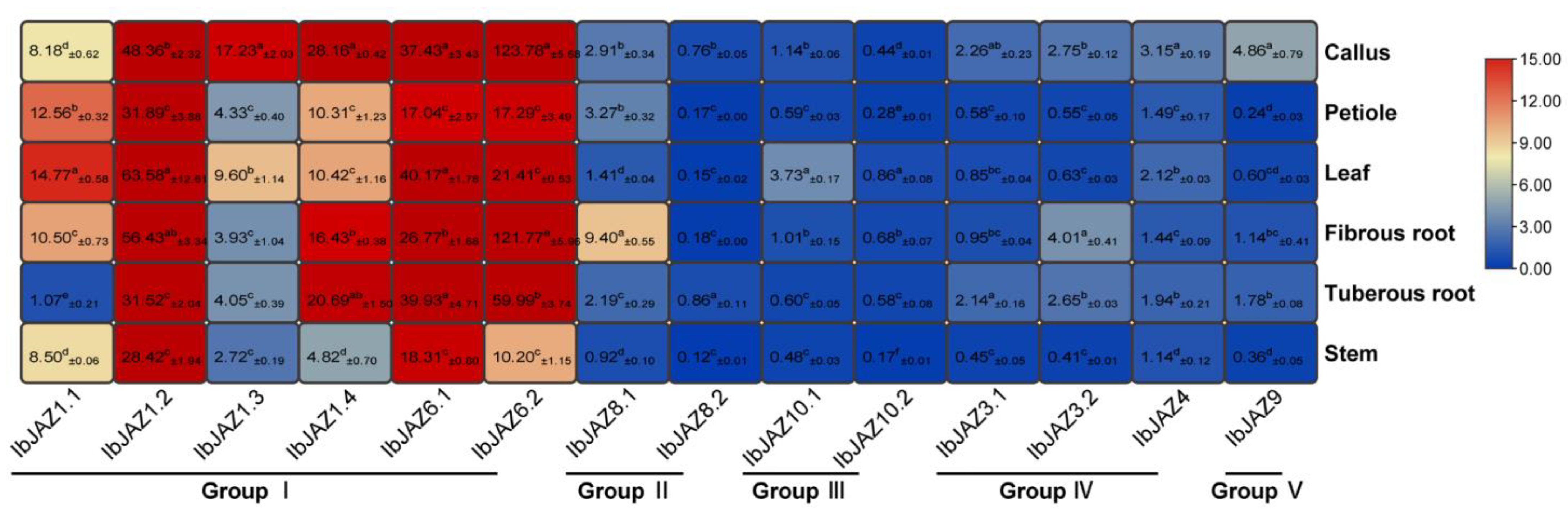 Ijms 22 09786 g006 550