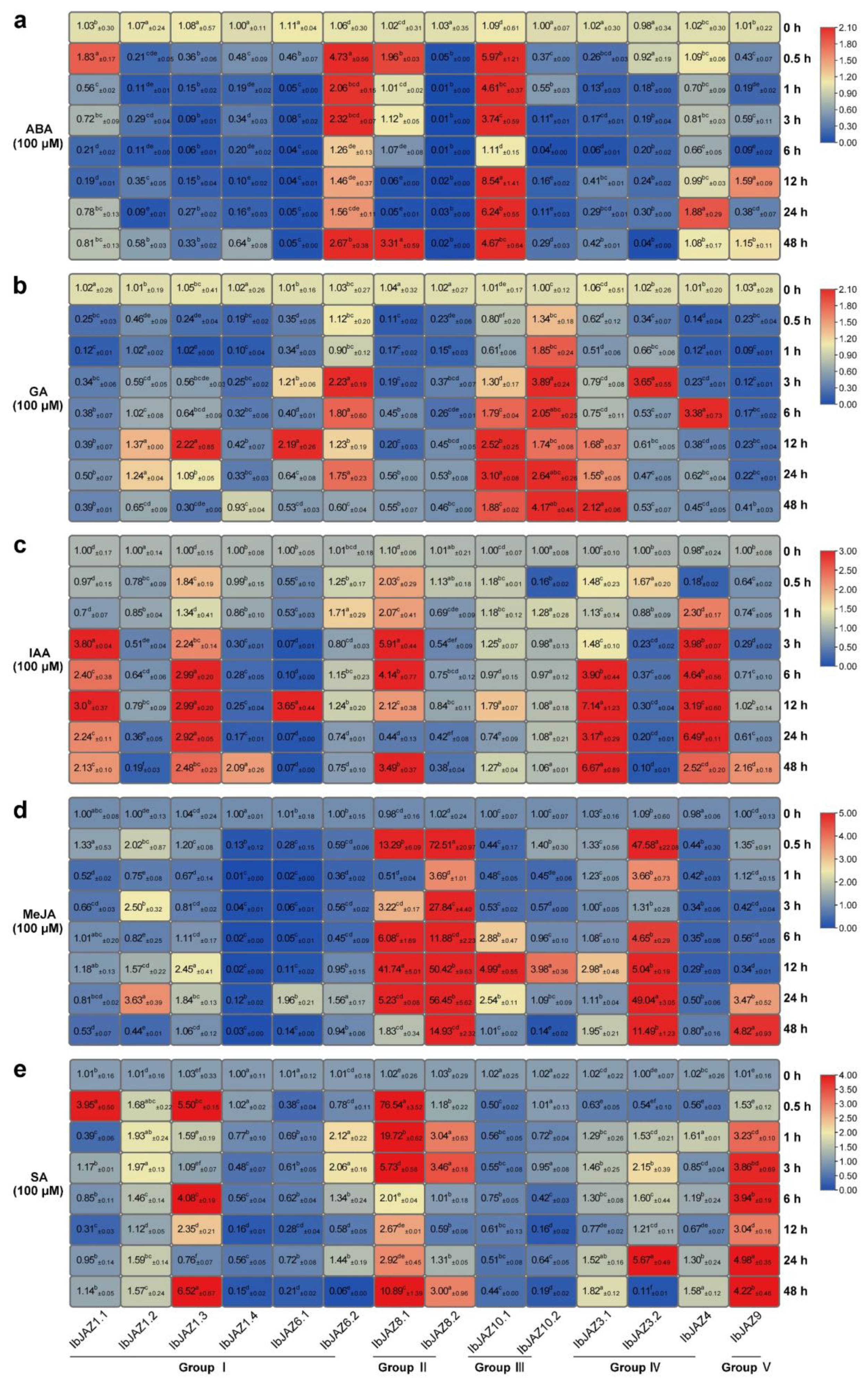 Ijms 22 09786 g007 550