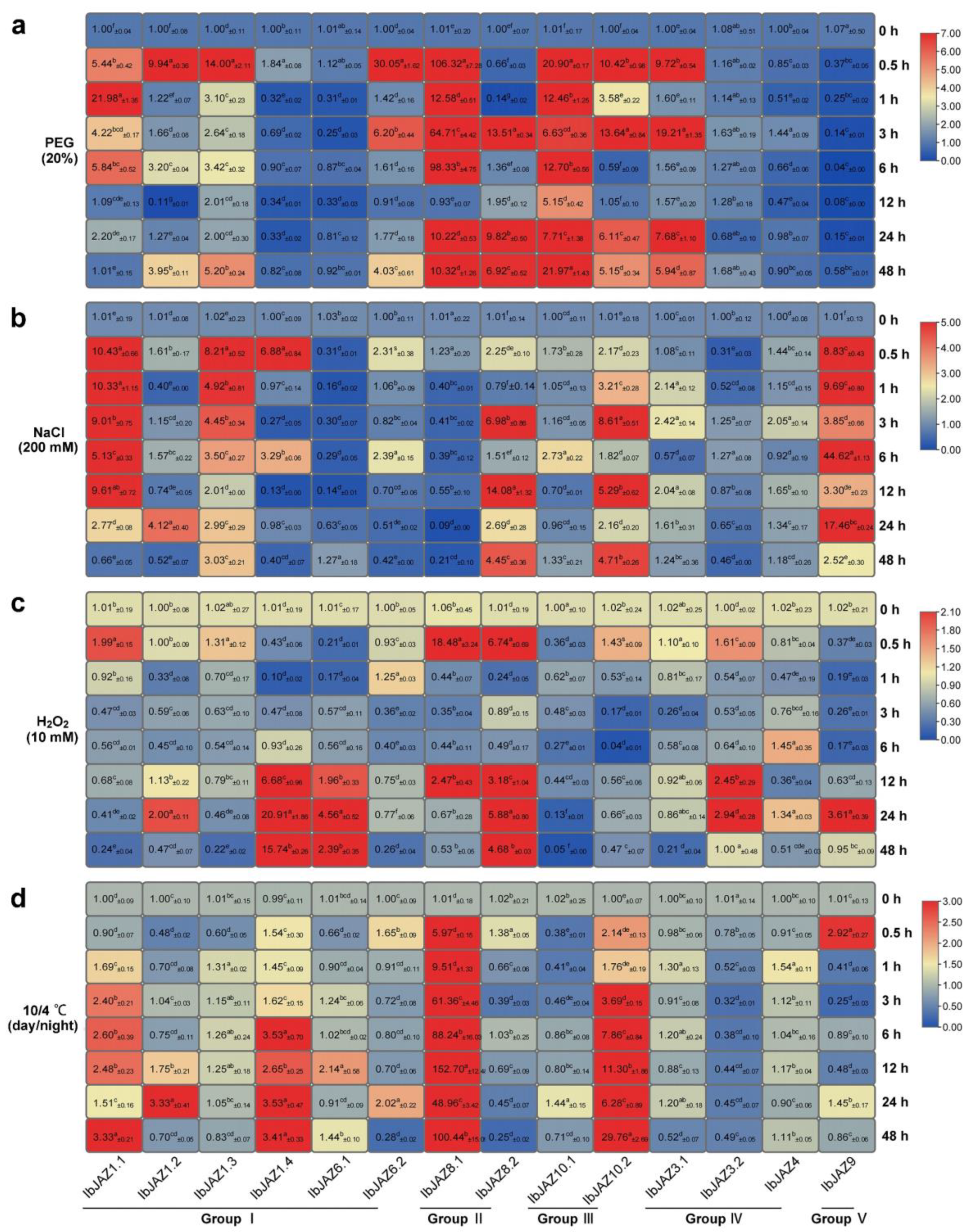 Ijms 22 09786 g008 550