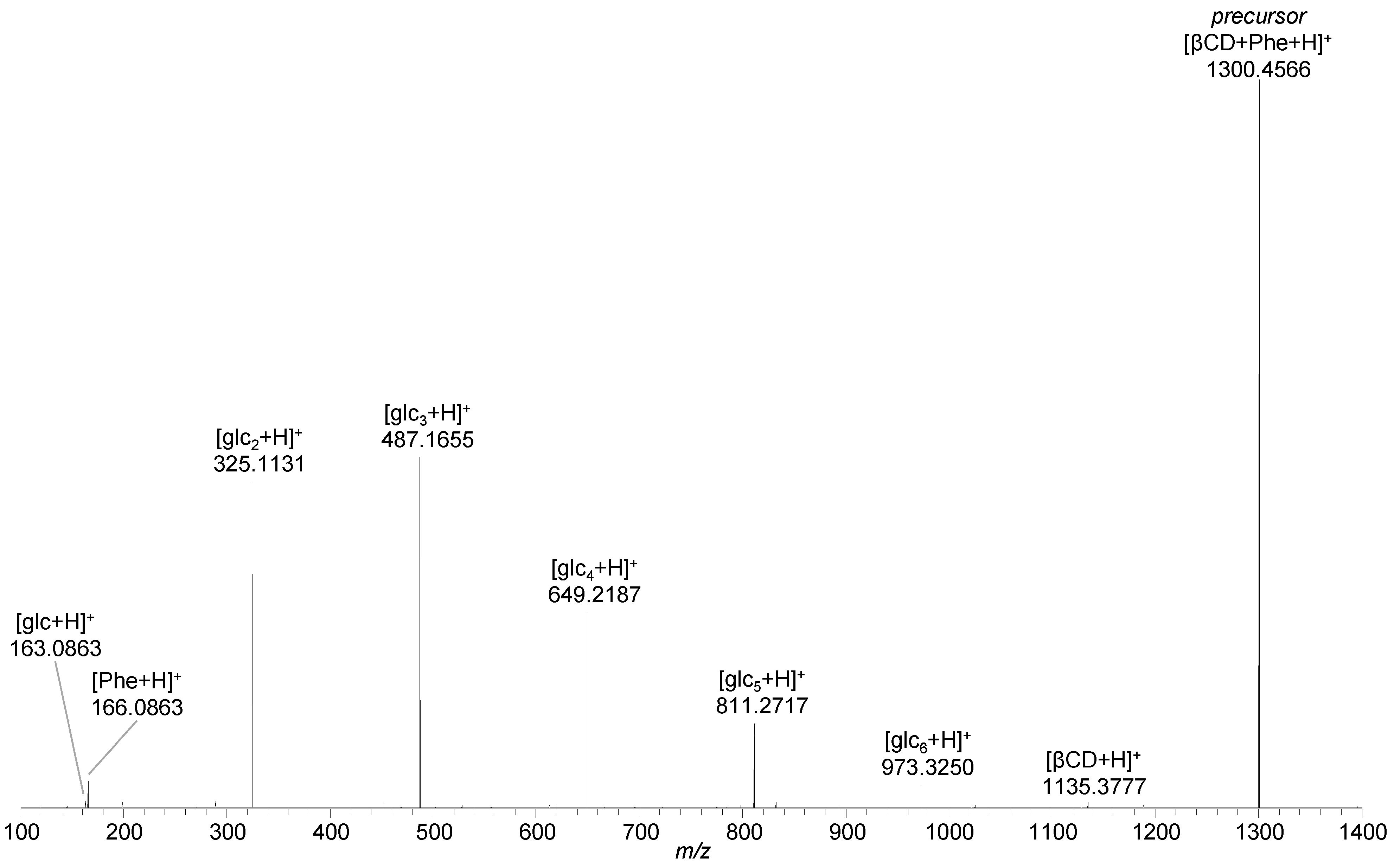 Ijms 22 09789 g003 Ijms 22 09789 g003