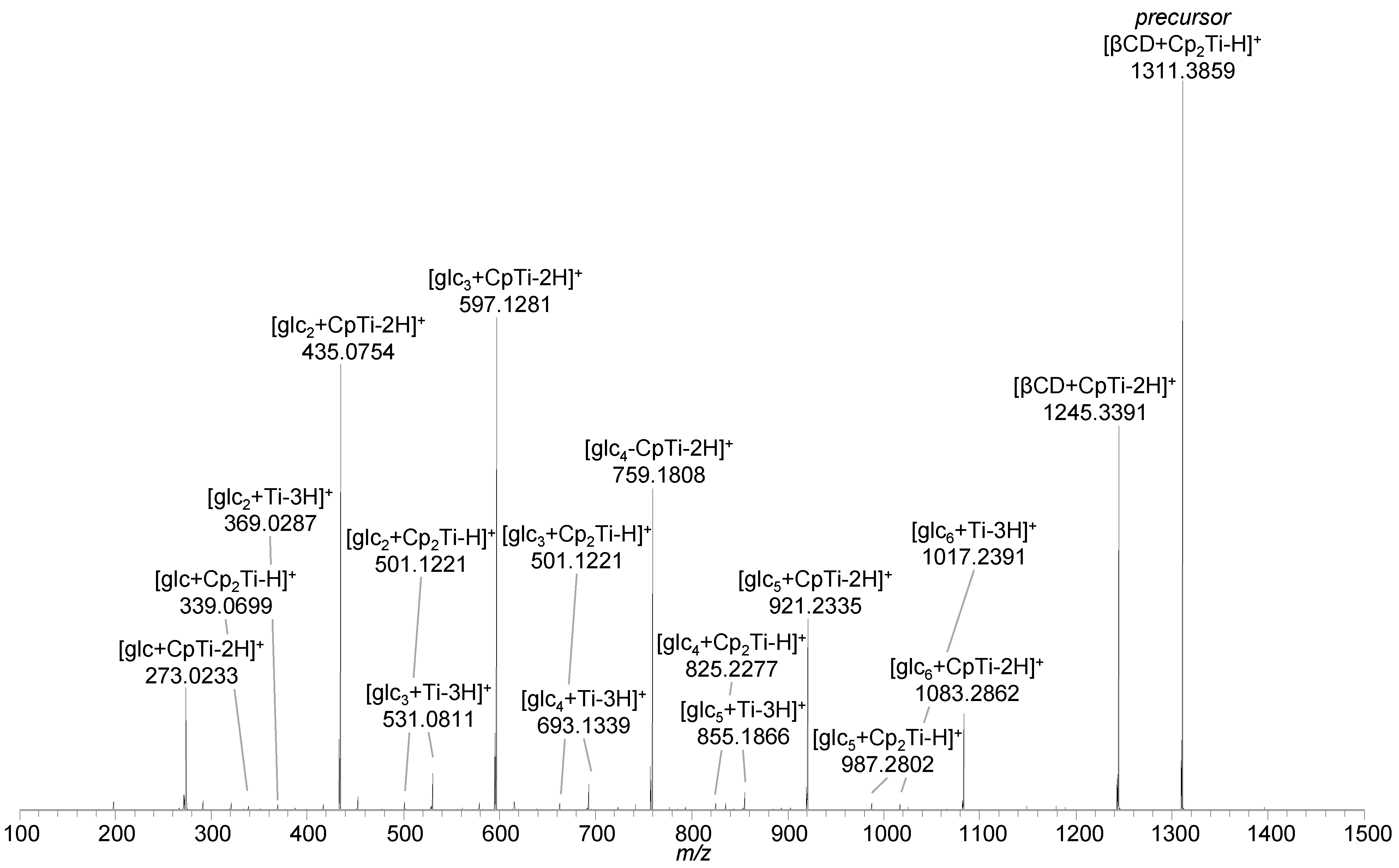 Ijms 22 09789 g005 Ijms 22 09789 g005