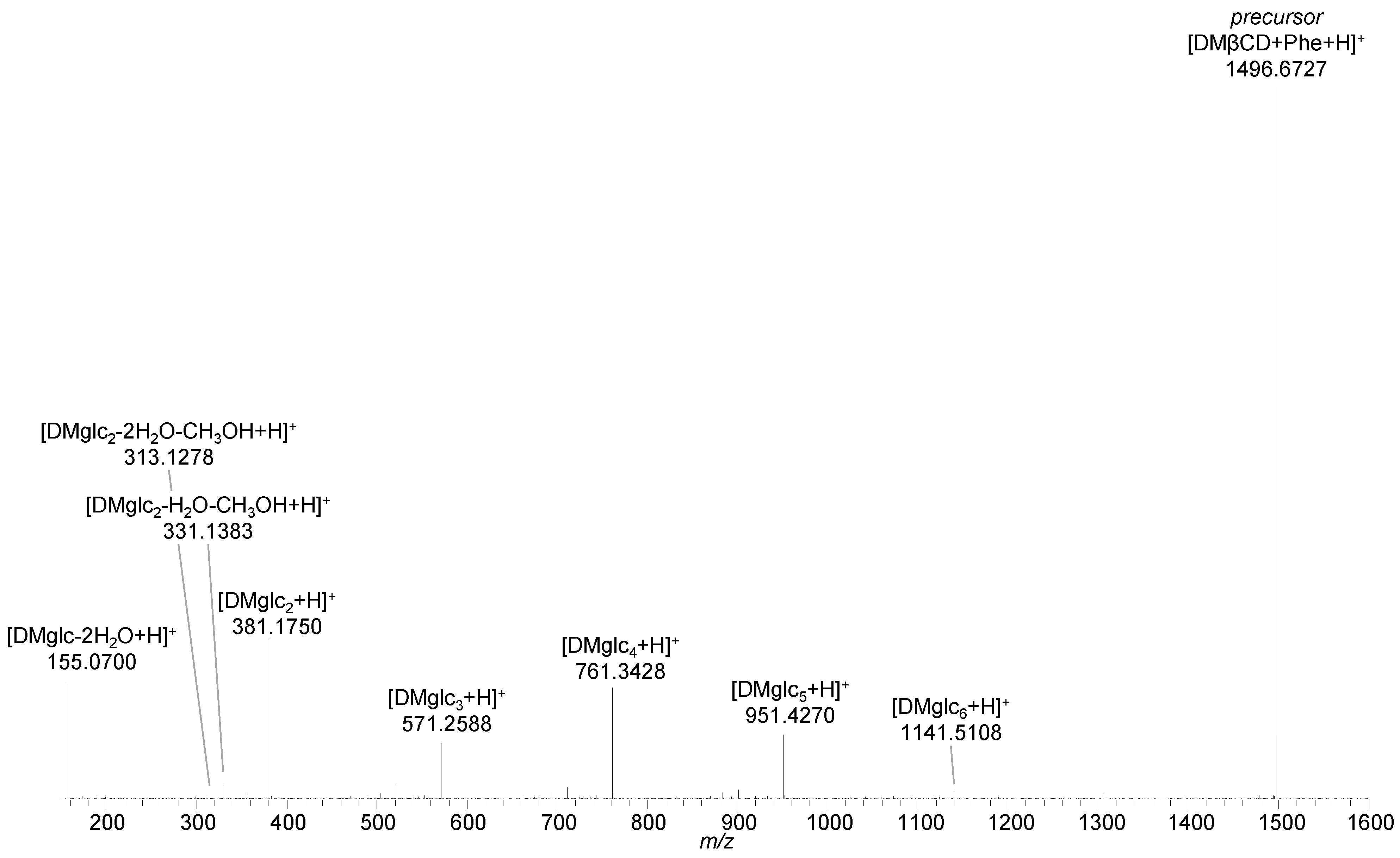 Ijms 22 09789 g006 Ijms 22 09789 g006