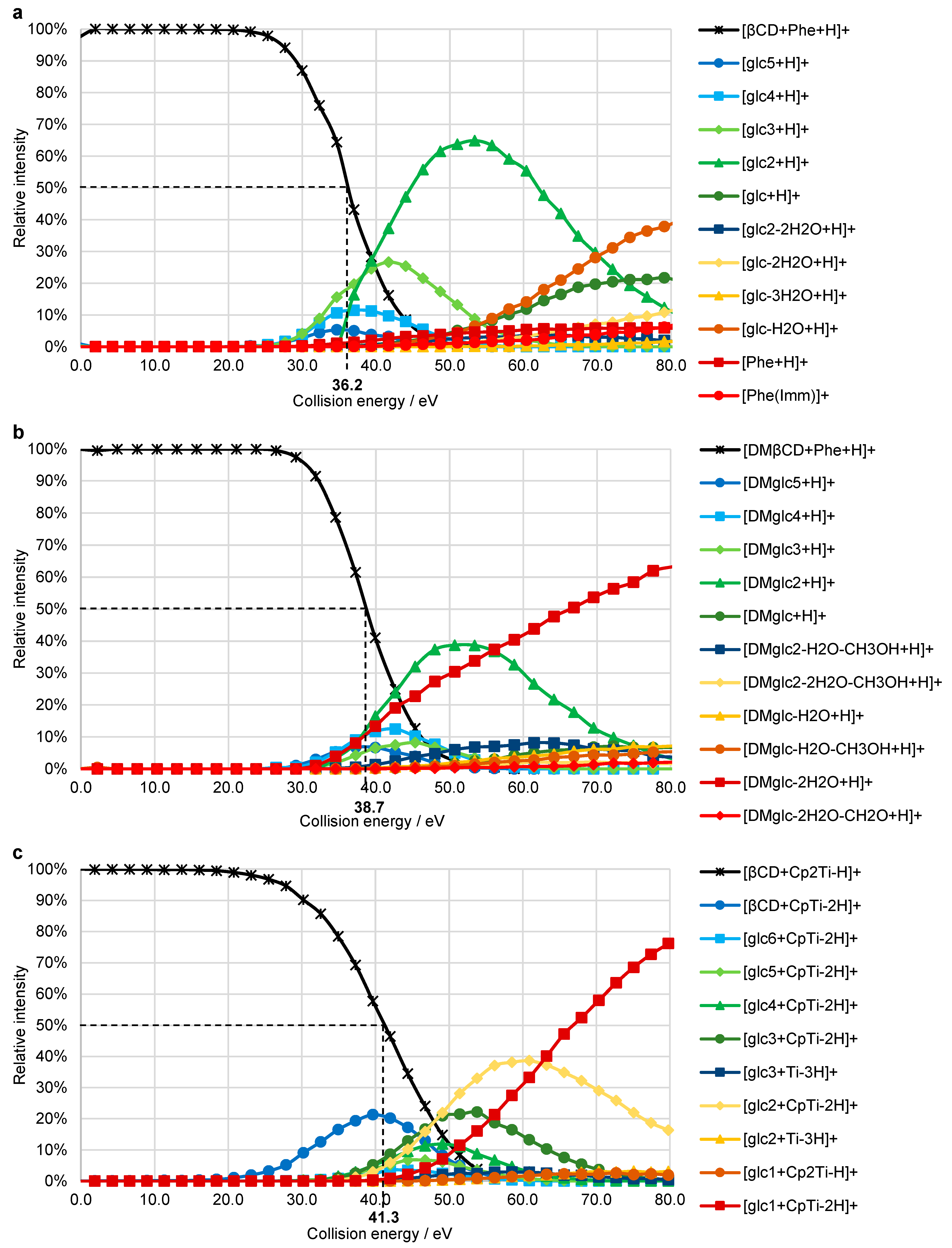Ijms 22 09789 g007 Ijms 22 09789 g007