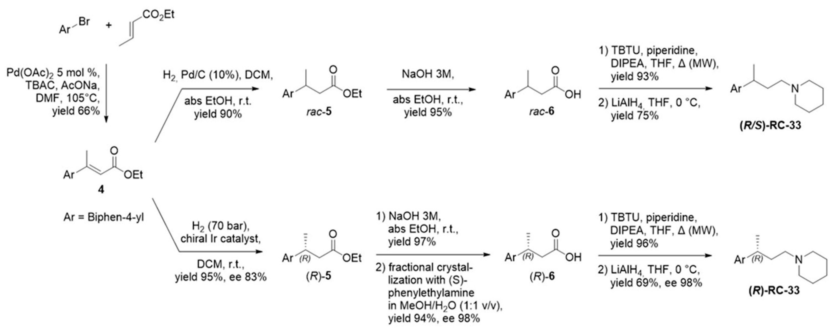 Ijms 22 09790 sch001 550