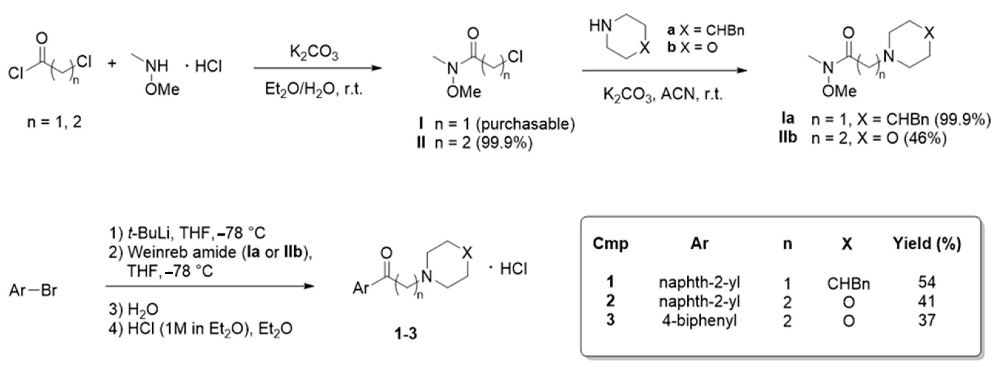 Ijms 22 09790 sch002 550