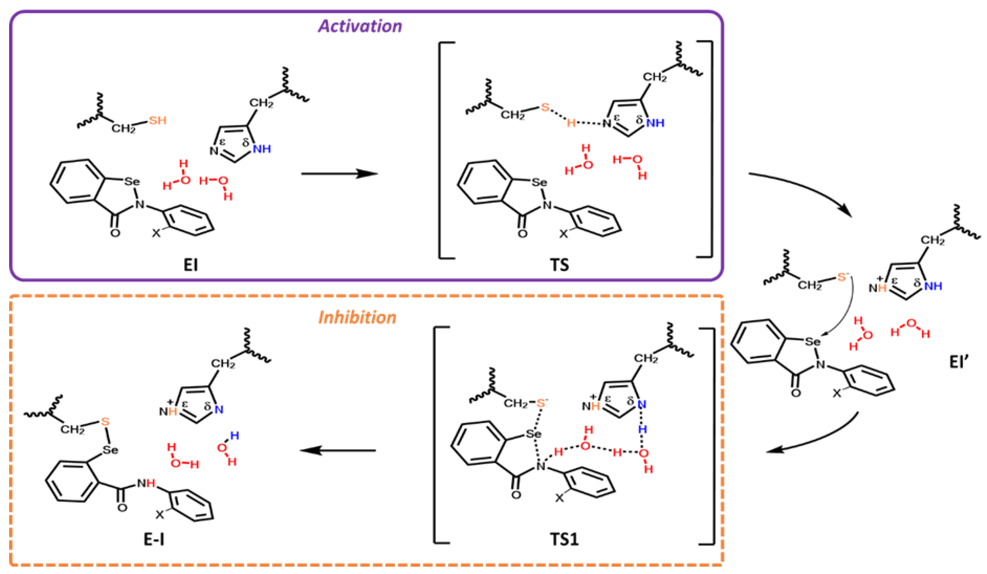 Ijms 22 09792 sch003 550