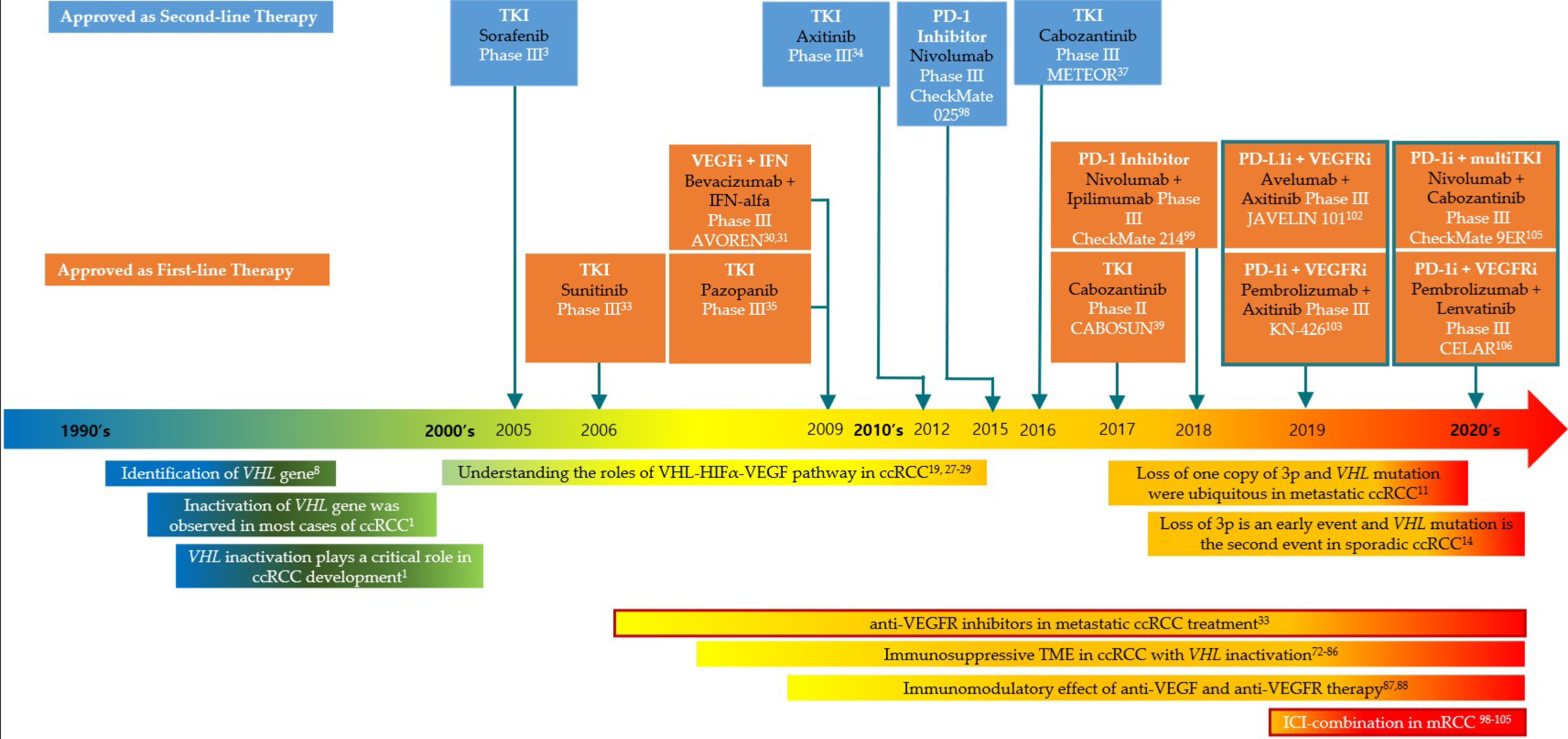 Ijms 22 09795 g001 550