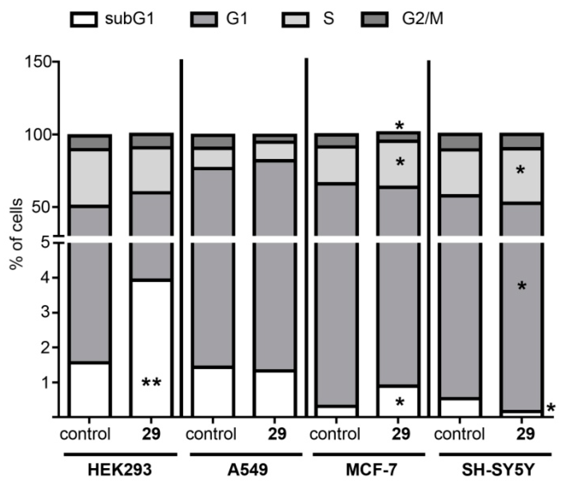 Ijms 22 09796 g002 550