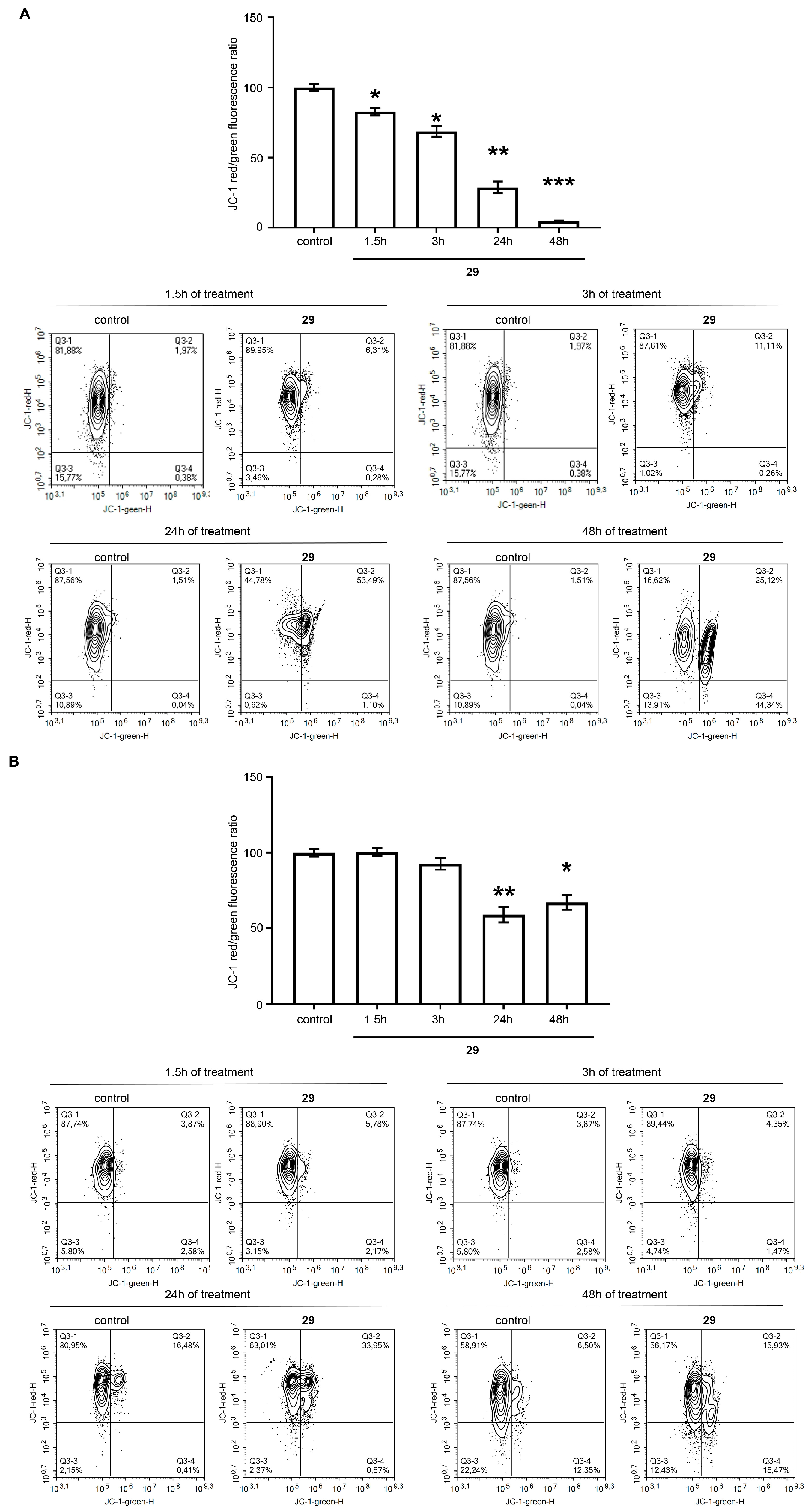 Ijms 22 09796 g005 550